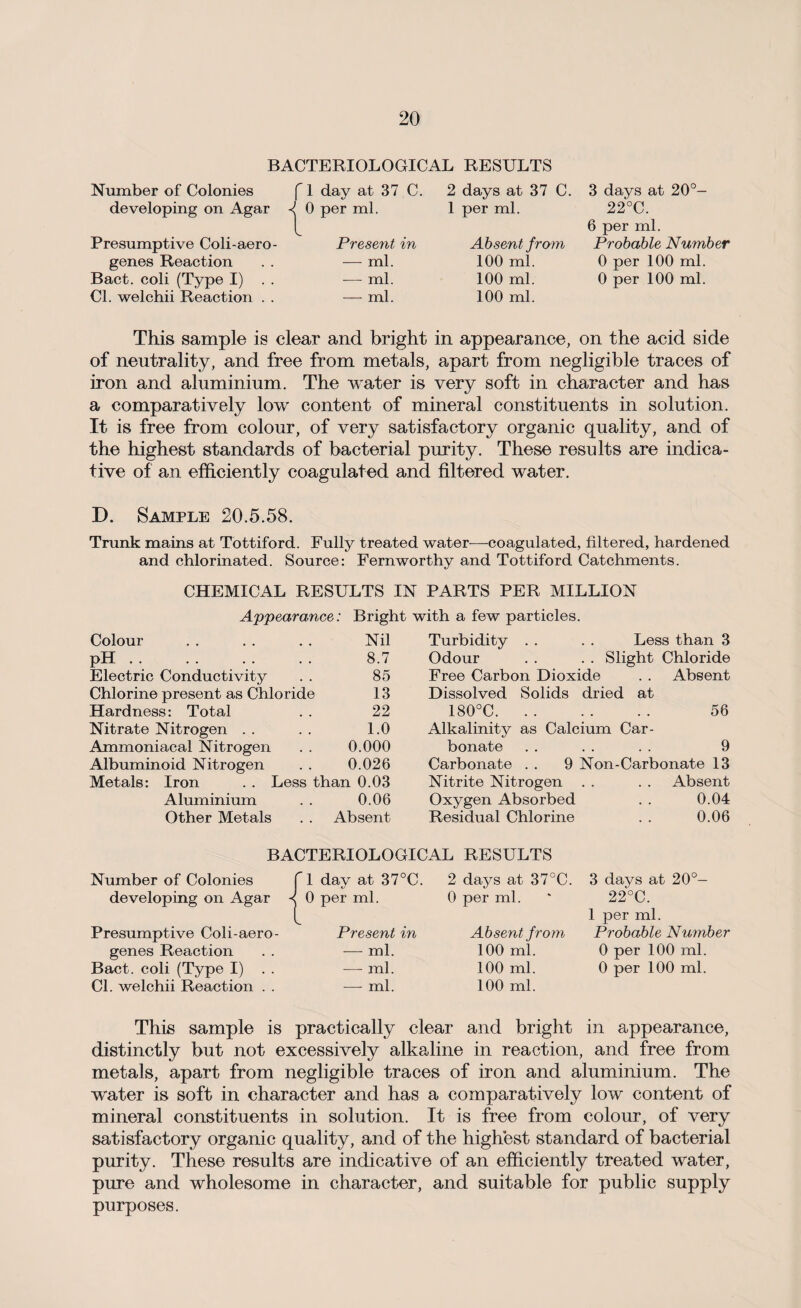 BACTERIOLOGICAL RESULTS Number of Colonies developing on Agar f 1 day at 37 C. ’ 0 per ml. Presumptive Coli-aero- genes Reaction Bact. coli (Type I) . . Cl. welchii Reaction . . Present in — ml. — ml. — ml. 2 days at 37 C. 1 per ml. Absent from 100 ml. 100 ml. 100 ml. 3 days at 20°- 22°C. 6 per ml. Probable Number 0 per 100 ml. 0 per 100 ml. This sample is clear and bright in appearance, on the acid side of neutrality, and free from metals, apart from negligible traces of iron and aluminium. The water is very soft in character and has a comparatively low content of mineral constituents in solution. It is free from colour, of very satisfactory organic quality, and of the highest standards of bacterial purity. These results are indica¬ tive of an efficiently coagulated and filtered water. D. Sample 20.5.58. Trunk mains at Tottiford. Fully treated water-—coagulated, filtered, hardened and chlorinated. Source: Fernworthy and Tottiford Catchments. CHEMICAL RESULTS IN PARTS PER MILLION Appearance: Bright with a few particles. Colour pH .. Electric Conductivity Chlorine present as Chloride Hardness: Total . . 22 Nitrate Nitrogen . . . . 1.0 Ammoniacal Nitrogen . . 0.000 Albuminoid Nitrogen . . 0.026 Metals: Iron . . Less than 0.03 Aluminium . . 0.06 Other Metals . . Absent Turbidity . . . . Less than 3 Odour . . . . Slight Chloride Free Carbon Dioxide . . Absent Dissolved Solids dried at 180°C. 56 Alkalinity as Calcium Car¬ bonate . . . . . . 9 Carbonate . . 9 Non-Carbonate 13 Nitrite Nitrogen . . . . Absent Oxygen Absorbed . . 0.04 Residual Chlorine . . 0.06 Nil 8.7 85 13 BACTERIOLOGICAL RESULTS Number of Colonies f 1 day at 37°C. developing on Agar -< 0 per ml. Presumptive Coli-aero - genes Reaction Bact. coli (Type I) . . Cl. welchii Reaction . . Present in — ml. — ml. — ml. 2 days at 37°C. 0 per ml. Absent from 100 ml. 100 ml. 100 ml. 3 days at 20°- 22°C. 1 per ml. Probable Number 0 per 100 ml. 0 per 100 ml. This sample is practically clear and bright in appearance, distinctly but not excessively alkaline in reaction, and free from metals, apart from negligible traces of iron and aluminium. The w^ater is soft in character and has a comparatively low content of mineral constituents in solution. It is free from colour, of very satisfactory organic quality, and of the highest standard of bacterial purity. These results are indicative of an efficiently treated water, pure and wholesome in character, and suitable for public supply purposes.