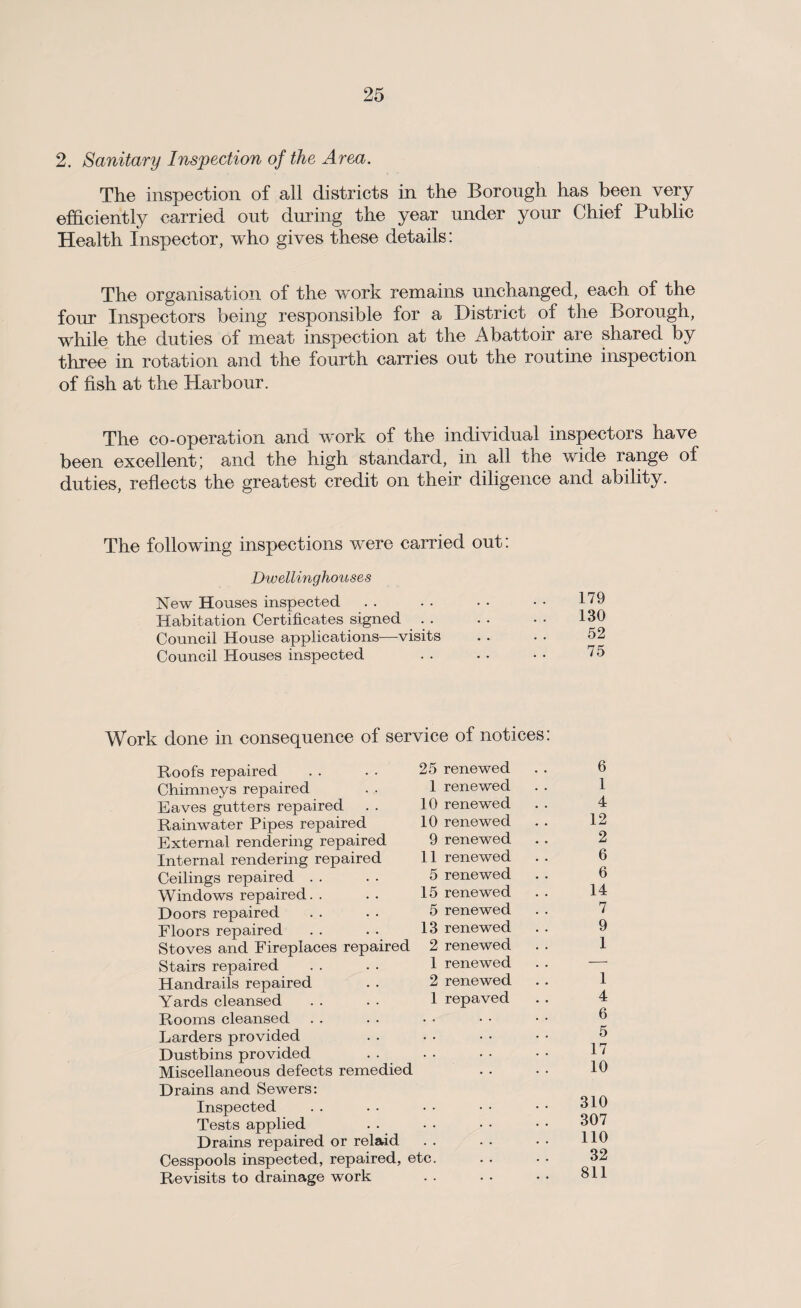 2. Sanitary Inspection of the Arm. The inspection of all districts in the Borough has been very efficiently carried out during the year under your Chief Public Health Inspector, who gives these details: The organisation of the work remains unchanged, each of the four Inspectors being responsible for a District of the Borough, while the duties of meat inspection at the Abattoir are shared by three in rotation and the fourth carries out the routine inspection of fish at the Harbour. The co-operation and work of the individual inspectors have been excellent; and the high standard, in all the wide range of duties, reflects the greatest credit on their diligence and ability. The following inspections were carried out: Dwellinghouses New Houses inspected Habitation Certificates signed Council House applications—visits Council Houses inspected 179 130 52 75 Work done in consequence of service of notices Roofs repaired Chimneys repaired Eaves gutters repaired Rainwater Pipes repaired External rendering repaired Internal rendering repaired Ceilings repaired Windows repaired Doors repaired Floors repaired Stoves and Fireplaces repaired Stairs repaired Handrails repaired Yards cleansed Rooms cleansed Larders provided Dustbins provided Miscellaneous defects remedied Drains and Sewers: Inspected Tests applied Drains repaired or relaid Cesspools inspected, repaired, etc Revisits to drainage work 25 1 10 10 9 11 5 15 5 13 2 1 2 1 renewed renewed renewed renewed renewed renewed renewed renewed renewed renewed renewed renewed renewed repaved 6 1 4 12 2 6 6 14 7 9 1 1 4 6 5 17 10 310 307 110 32 811
