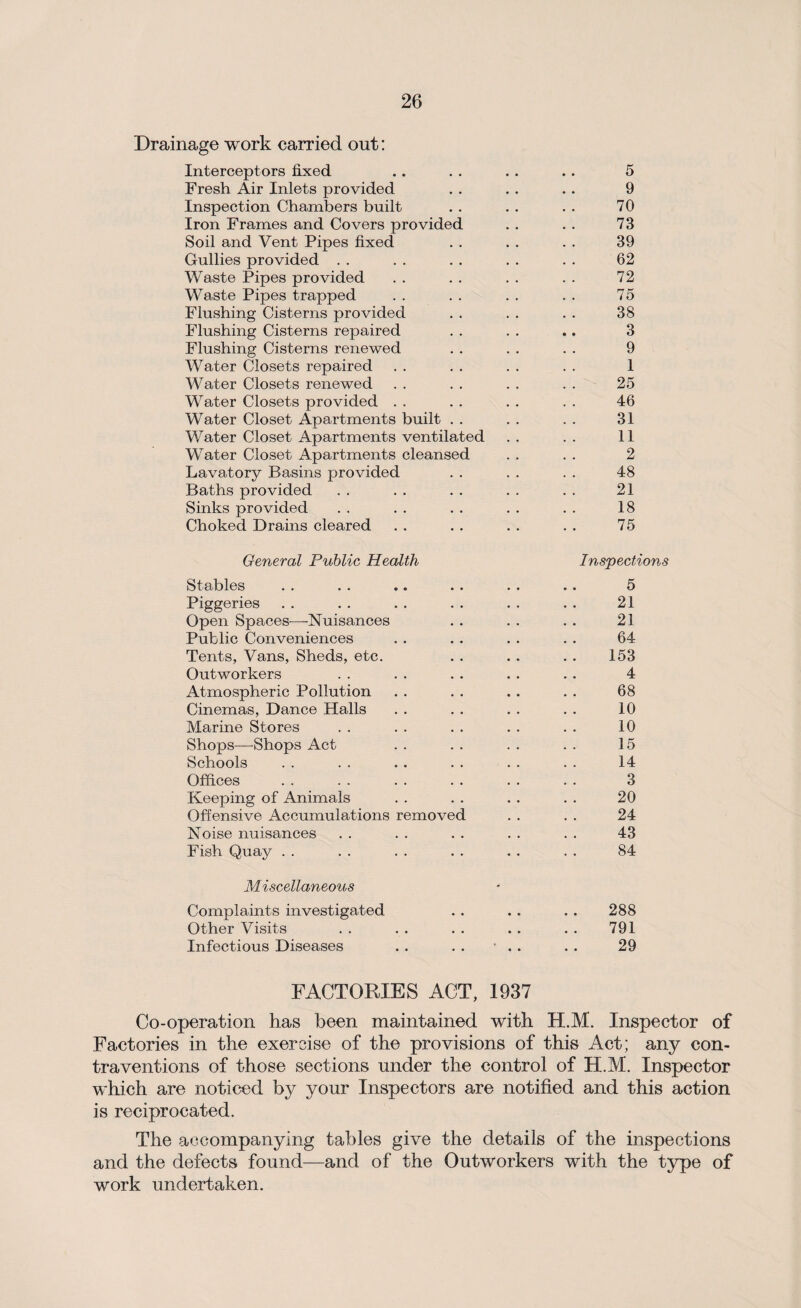 Drainage work carried out: Interceptors fixed . . . . . . .. 5 Fresh Air Inlets provided . . . . . . 9 Inspection Chambers built . . . . . . 70 Iron Frames and Covers provided . . . . 73 Soil and Vent Pipes fixed . . . . . . 39 Gullies provided . . . . . . . . . . 62 Waste Pipes provided . . . . . . . . 72 Waste Pipes trapped . . . . . . . . 75 Flushing Cisterns provided . . . . . . 38 Flushing Cisterns repaired . . . . .. 3 Flushing Cisterns renewed . . . . . . 9 Water Closets repaired . . . . . . . . 1 Water Closets renewed . . . . . . . . 25 Water Closets provided . . . . . . . . 46 Water Closet Apartments built . . . . . . 31 Water Closet Apartments ventilated . . . . 11 Water Closet Apartments cleansed . . . . 2 Lavatory Basins provided . . . . . . 48 Baths provided . . . . . . . . . . 21 Sinks provided . . . . . . . . . . 18 Choked Drains cleared . . . . . . . . 75 General Public Health Stables Piggeries Open Spaces—-Nuisances Public Conveniences Tents, Vans, Sheds, etc. Outworkers Atmospheric Pollution Cinemas, Dance Halls Marine Stores Shops—-Shops Act Schools Offices Keeping of Animals Offensive Accumulations removed Noise nuisances Fish Quay Miscellaneous Complaints investigated Other Visits Infectious Diseases Inspections 5 21 21 64 153 4 68 10 10 15 14 3 20 24 43 84 288 791 29 FACTORIES ACT, 1937 Co-operation has been maintained with H.M. Inspector of Factories in the exercise of the provisions of this Act; any con¬ traventions of those sections under the control of H.M. Inspector which are noticed by your Inspectors are notified and this action is reciprocated. The accompanying tables give the details of the inspections and the defects found—and of the Outworkers with the type of work undertaken.