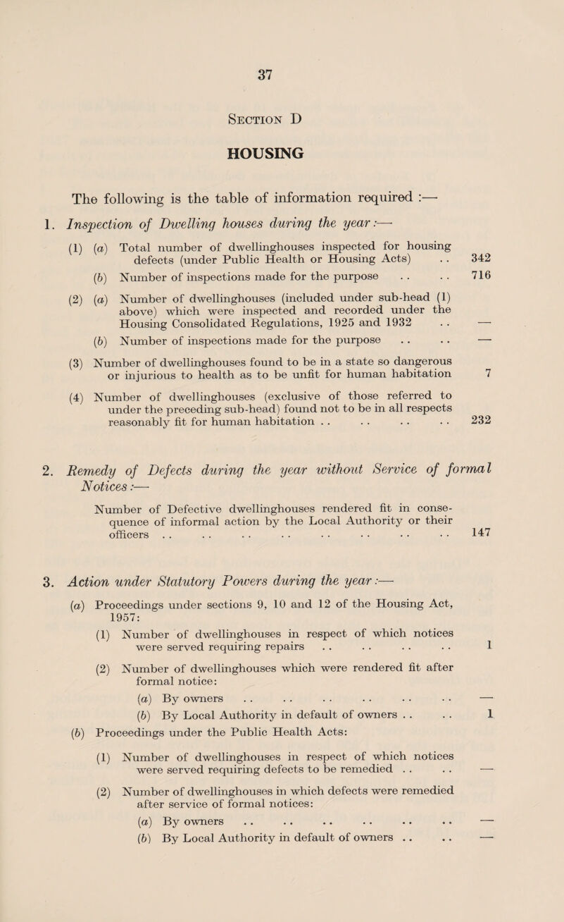 Section D HOUSING The following is the table of information required :—- 1. Inspection of Dwelling houses during the year:—■ (1) (a) Total number of dwellinghouses inspected for housing defects (under Public Health or Housing Acts) . . 342 (b) Number of inspections made for the purpose . . . . 716 (2) (a) Number of dwellinghouses (included under sub-head (1) above) which were inspected and recorded under the Housing Consolidated Regulations, 1925 and 1932 . . — (6) Number of inspections made for the purpose . . . . — (3) Number of dwellinghouses found to be in a state so dangerous or injurious to health as to be unfit for human habitation 7 (4) Number of dwellinghouses (exclusive of those referred to under the preceding sub-head) found not to be in all respects reasonably fit for human habitation . . . . . . . . 232 2. Remedy of Defects during the year without Service of formal Notices Number of Defective dwellinghouses rendered fit in conse¬ quence of informal action by the Local Authority or their officers . . . . . . . . • • • • • • • • 147 3. Action under Statutory Powers during the year:— [а) Proceedings under sections 9, 10 and 12 of the Housing Act, 1957: (1) Number of dwellinghouses in respect of which notices were served requiring repairs (2) Number of dwellinghouses which were rendered fit after formal notice: (a) By owners (.b) By Local Authority in default of owners (б) Proceedings under the Public Health Acts: (1) Number of dwellinghouses in respect of which notices were served requiring defects to be remedied (2) Number of dwellinghouses in which defects were remedied after service of formal notices: (a) By owners (b) By Local Authority in default of owners 1 1