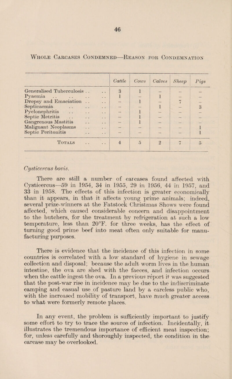 Whole Carcases Condemned—Reason for Condemnation Cattle Cows Calves Sheep Pigs Generalised Tuberculosis . . 3 1 _ _ Pyaemia 1 — 1 — — Dropsy and Emaciation . . — 1 — 7 — Septicaemia — — 1 — 3 Pyelonephritis — 1 — — — Septic Metritis — 1 — — — Gangrenous Mastitis — 1 — — — Malignant Neoplasms — — — — 1 Septic Peritonitis — — — — 1 Totals 4 5 2 7 5 Cysticercus bovis. There are still a number of carcases found affected with Cysticercus—59 in 1954, 34 in 1955, 29 in 1956, 44 in 1957, and 33 in 1958. The effects of this infection is greater economically than it appears, in that it affects young prime animals; indeed, several prize-winners at the Fatstock Christmas Shows were found affected, which caused considerable concern and disappointment to the butchers, for the treatment by refrigeration at such a low temperature, less than 20°F. for three weeks, has the effect of turning good prime beef into meat often only suitable for manu¬ facturing purposes. There is evidence that the incidence of this infection in some countries is correlated with a low standard of hygiene in sewage collection and disposal; because the adult worm lives in the human intestine, the ova are shed with the faeces, and infection occurs when the cattle ingest the ova. In a previous report it was suggested that the post-war rise in incidence may be due to the indiscriminate camping and casual use of pasture land by a careless public who, with the increased mobility of transport, have much greater access to what were formerly remote places. In any event, the problem is sufficiently important to justify some effort to try to trace the source of infection. Incidentally, it illustrates the tremendous importance of efficient meat inspection; for, unless carefully and thoroughly inspected, the condition in the carcase may be overlooked.