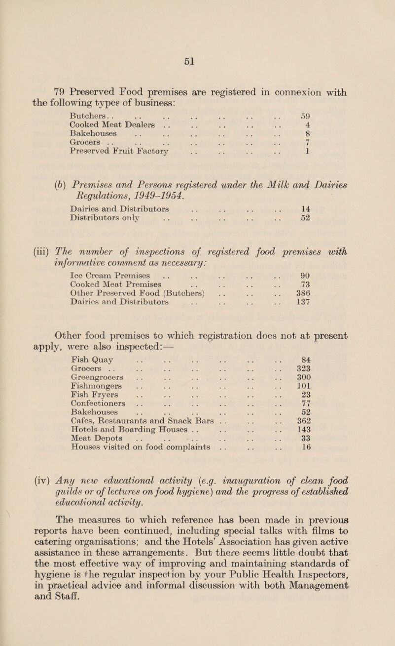 79 Preserved Food premises are registered in connexion with the following types of business: Butchers.. .. .. .. .. .. .. 59 Cooked Meat Dealers . . . . . . . . . . 4 Bakehouses . . . . . . . . . . . . 8 Grocers . . . . . . . . . . . . . . 7 Preserved Fruit Factory . . . . . . . . 1 (b) Premises and Persons registered under the Milk and Dairies Regulations, 1949-1954. Dairies and Distributors . . . . . . . . 14 Distributors only . . . . . . . . . . 52 (iii) The number of inspections of registered food premises with informative comment as necessary: Ice Cream Premises . . . . . . . . . . 90 Cooked Meat Premises . . . . . . . . 73 Other Preserved Food (Butchers) . . . . . . 386 Dairies and Distributors . . . . . . . . 137 Other food premises to which registration does not at present apply, were also inspected:— Fish Quay . . . . . . . . . . . . 84 Grocers . . . . . . . . . . . . . . 323 Greengrocers . . . . . . . . . . . . 300 Fishmongers . . . . . . . . . . . . 101 Fish Fryers . . . . . . . . . . . . 23 Confectioners . . . . . . . . . . . . 77 Bakehouses . . . . . . . . . . . . 52 Cafes, Restaurants and Snack Bars . . . . . . 362 Hotels and Boarding Houses . . . . . . . . 143 Meat Depots . . . . . . . . . . . . 33 Houses visited on food complaints . . . . . . 16 (iv) Any new educational activity (e.g. inauguration of clean food guilds or of lectures on food hygiene) and the progress of established educational activity. The measures to which reference has been made in previous reports have been continued, including special talks with films to catering organisations; and the Hotels’ Association has given active assistance in these arrangements. But there seems little doubt that the most effective way of improving and maintaining standards of hygiene is the regular inspection by your Public Health Inspectors, in practical advice and informal discussion with both Management and Staff.