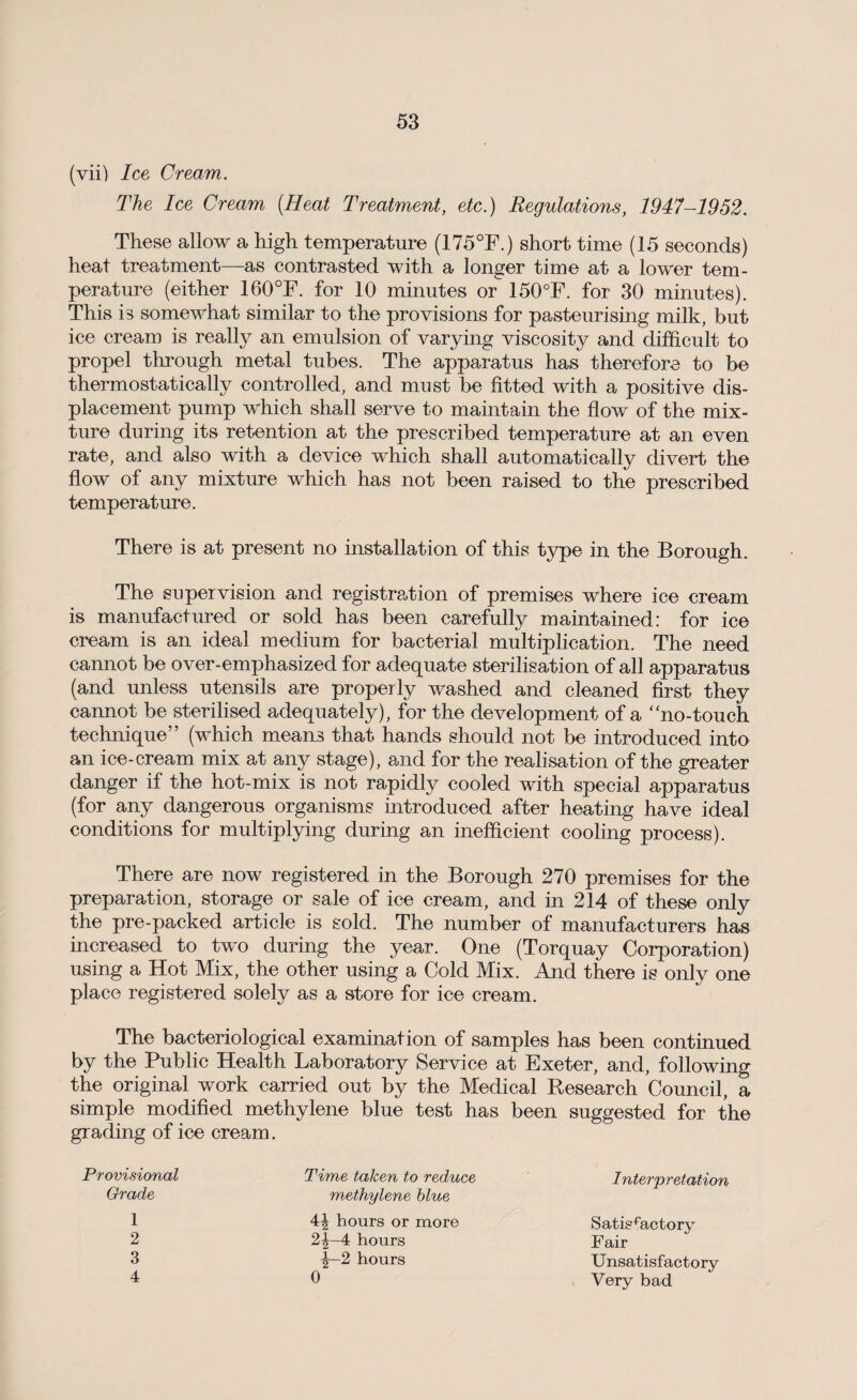 (vii) Ice Cream. The Ice Cream {Heat Treatment, etc.) Regulations, 1947-1952. These allow a high temperature (175°F.) short time (15 seconds) heat treatment—as contrasted with a longer time at a lower tem¬ perature (either 160°F. for 10 minutes or 150°F. for 30 minutes). This is somewhat similar to the provisions for pasteurising milk, but ice cream is really an emulsion of varying viscosity and difficult to propel through metal tubes. The apparatus has therefore to be thermostatically controlled, and must be fitted with a positive dis¬ placement pump which shall serve to maintain the flow of the mix¬ ture during its retention at the prescribed temperature at an even rate, and also with a device which shall automatically divert the flow of any mixture which has not been raised to the prescribed temperature. There is at present no installation of this type in the Borough. The supervision and registration of premises where ice cream is manufactured or sold has been carefully maintained: for ice cream is an ideal medium for bacterial multiplication. The need cannot be over-emphasized for adequate sterilisation of all apparatus (and unless utensils are properly washed and cleaned first they cannot be sterilised adequately), for the development of a “no-touch technique” (which means that hands should not be introduced into an ice-cream mix at any stage), and for the realisation of the greater danger if the hot-mix is not rapidly cooled with special apparatus (for any dangerous organisms introduced after heating have ideal conditions for multiplying during an inefficient cooling process). There are now registered in the Borough 270 premises for the preparation, storage or sale of ice cream, and in 214 of these only the pre-packed article is sold. The number of manufacturers has increased to two during the year. One (Torquay Corporation) using a Hot Mix, the other using a Cold Mix. And there is only one place registered solely as a store for ice cream. The bacteriological examination of samples has been continued by the Public Health Laboratory Service at Exeter, and, following the original work carried out by the Medical Research Council, a simple modified methylene blue test has been suggested for the grading of ice cream. Provisional Grade Time taken to reduce methylene blue Interpretation 1 4^ hours or more Satisfactory 2 2-|-4 hours y~2 hours Fair 3 Unsatisfactory 4 0 Very bad