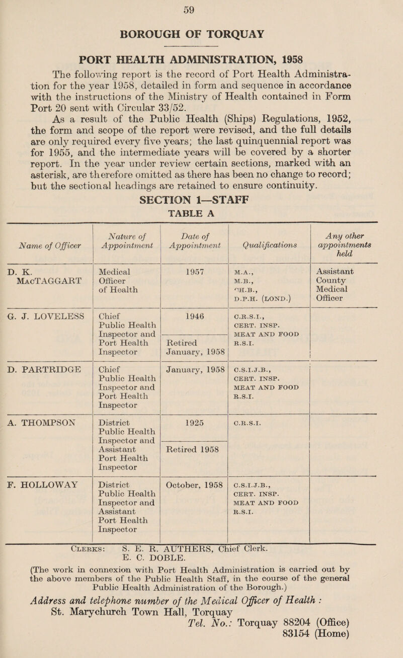 BOROUGH OF TORQUAY PORT HEALTH ADMINISTRATION, 1958 The following report is the record of Port Health Administra¬ tion for the year 1958, detailed in form and sequence in accordance with the instructions of the Ministry of Health contained in Form Port 20 sent with Circular 33/52. As a result of the Public Health (Ships) Regulations, 1952, the form and scope of the report were revised, and the full details are only required every five years; the last quinquennial report was for 1955, and the intermediate years will be covered by a shorter report. In the year under review certain sections, marked with an asterisk, are therefore omitted as there has been no change to record; but the sectional headings are retained to ensure continuity. SECTION 1—STAFF TABLE A Name of Officer Nature of Appointment Date of Appointment Qualifications Any other appointments held D. K. MacTAGGART Medical Officer of Health 1957 M.A., M.B., VERB., D.P.H. (BOND.) Assistant County Medical Officer G. J. LOVELESS Chief Public Health Inspector and Port Health Inspector 1946 C.R.S.I., CERT. INSP. MEAT AND FOOD R.S.I. Retired January, 1958 D. PARTRIDGE Chief Public Health Inspector and Port Health Inspector January, 1958 C.S.I.J.B., CERT. INSP. MEAT AND FOOD R.S.I. A. THOMPSON District Public Health Inspector and Assistant Port Health Inspector 1925 C.R.S.I. Retired 1958 F. HOLLOWAY District Public Health Inspector and Assistant Port Health Inspector October, 1958 C.S.I.J.B., CERT. INSP. MEAT AND FOOD R.S.I. Clerks: S. E. R. AUTHERS, Chief Clerk. E. C. DOBLE. (The work in connexion with Port Health Administration is carried out by the above members of the Public Health Staff, in the course of the general Public Health Administration of the Borough.) Address and telephone number of the Medical Officer of Health : St. Mary church Town Hall, Torquay Tel. No.: Torquay 88204 (Office) 83154 (Home)