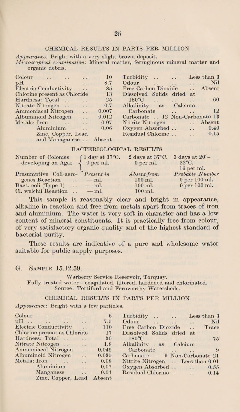 CHEMICAL RESULTS IN PARTS PER MILLION Appearance: Bright with a very slight brown deposit. Microscopical examination: Mineral matter, ferruginous mineral matter and organic debris. Colour . . 10 Turbidity . . Less than 3 pH. a • 8.7 Odour Nil Electric Conductivity • . 85 Free Carbon Dioxide . . Absent Chlorine present as Chloride 13 Dissolved Solids dried at Hardness: Total . . # . 25 180°C 60 Nitrate Nitrogen . . * • 0.7 Alkalinity as Calcium Ammoniacal Nitrogen . , 0.007 Carbonate 12 Albuminoid Nitrogen , , 0.012 Carbonate . . 12 Non-Carbonate 13 Metals: Iron , . 0.07 Nitrite Nitrogen Absent Aluminium , , 0.06 Oxygen Absorbed 0.40 Zinc, Copper, Lead Residual Chlorine 0.15 and Managanese Absent BACTERIOLOGICAL RESULTS Number of Colonies f 1 day at 37°C. 2 days at 37°C. 3 days at 20°- developing on Agar -< ° per ml. 0 per ml. 22°C. 16 per ml. Presumptive Coli-aero- Present in Absent from Probable Number genes Reaction - ml. 100 ml. 0 per 100 ml. Bact. coli (Type 1) - ml. 100 ml. 0 per 100 ml. Cl. welchii Reaction . . - ml. 100 ml. This sample is reasonably clear and bright in appearance, alkaline in reaction and free from metals apart from traces of iron and aluminium. The water is very soft in character and has a low content of mineral constituents. It is practically free from colour, of very satisfactory organic quality and of the highest standard of bacterial purity. These results are indicative of a pure and wholesome water suitable for public supply purposes. G. Sample 15.12.59. Warberry Service Reservoir, Torquay. Fully treated water - coagulated, filtered, hardened and chlorinated. Source: Tottiford and Fernworthy Watersheds. CHEMICAL RESULTS IN PARTS PER MILLION Appearance: Bright with a few particles. Colour 6 Turbidity . . . . Less than 3 pH. 7.5 Odour Nil Electric Conductivity 110 Free Carbon Dioxide Trace Chlorine present as Chloride 17 Dissolved Solids dried at Hardness: Total 30 180°C . 75 Nitrate Nitrogen 1.8 Alkalinity as Calcium Ammoniacal Nitrogen 0.049 Carbonate 9 Albuminoid Nitrogen 0.035 Carbonate . . 9 Non-Carbonate 21 Metals: Iron 0.08 Nitrite Nitrogen . . Less than 0.01 Aluminium 0.07 Oxygen Absorbed 0.55 Manganese 0.04 Residual Chlorine . . 0.14
