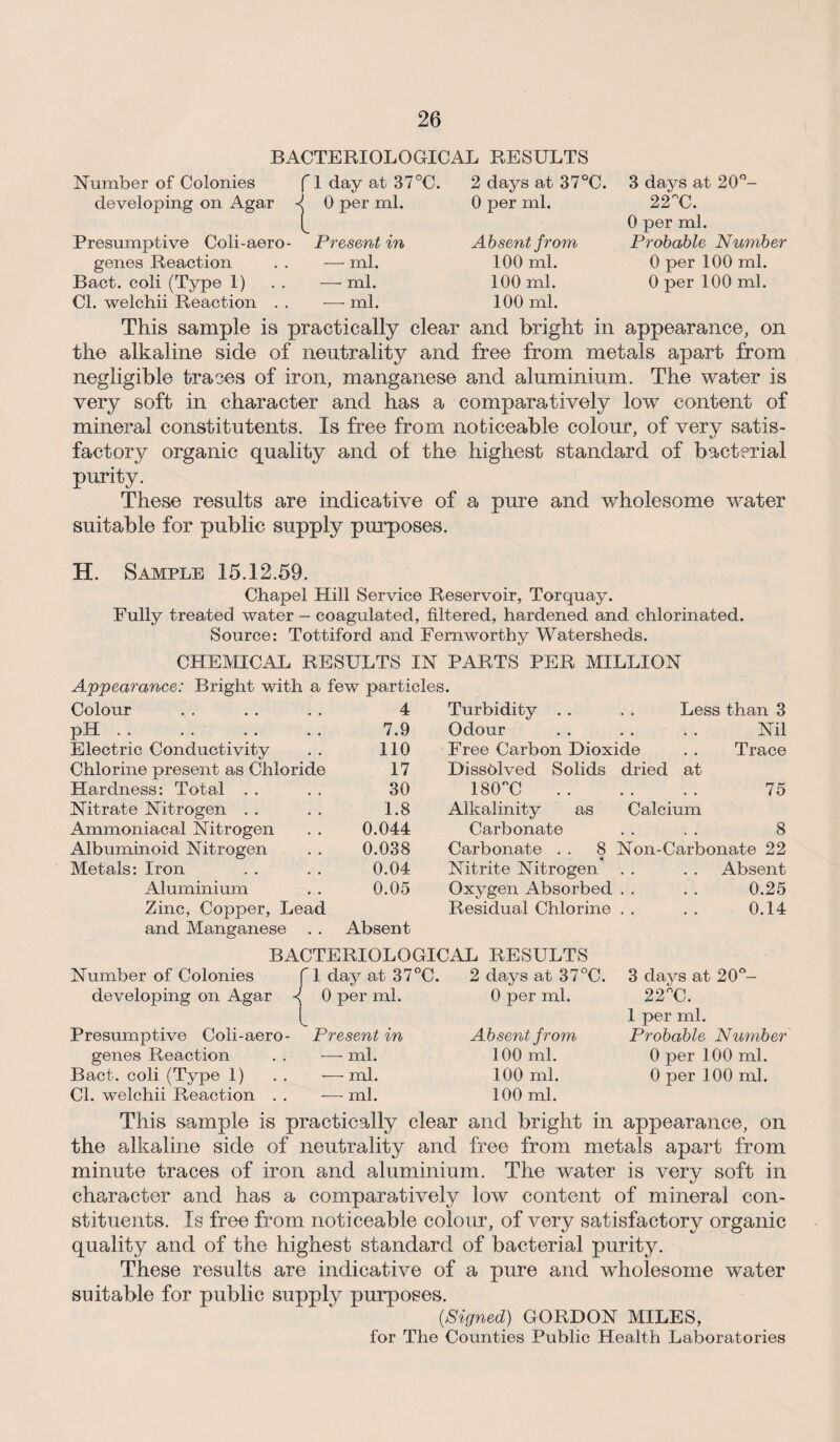 BACTERIOLOGICAL RESULTS Number of Colonies developing on Agar f 1 day at 37°C. 0 per ml. 2 days at 37°C. 0 per ml. Presumptive Coli-aero- Present in genes Reaction . . — ml. Bact. coli (Type 1) . . —ml. Cl. welchii Reaction . . •—• ml. Absent from 100 ml. 100 ml. 100 ml. 3 days at 20°- 22°C. 0 per ml. Probable Number 0 per 100 ml. 0 per 100 ml. This sample is practically clear and bright in appearance, on the alkaline side of neutrality and free from metals apart from negligible traces of iron, manganese and aluminium. The water is very soft in character and has a comparatively low content of mineral constitutents. Is free from noticeable colour, of very satis¬ factory organic quality and of the highest standard of bacterial purity. These results are indicative of a pure and wholesome water suitable for public supply purposes. H. Sample 15.12.59. Chapel Hill Service Reservoir, Torquay. Fully treated water — coagulated, filtered, hardened and chlorinated. Source: Tottiford and Fernworthy Watersheds. CHEMICAL RESULTS IN PARTS PER MILLION Appearance: Bright with a few particles. Colour • . 4 Turbidity . . . . Less than 3 pH. . * 7.9 Odour Nil Electric Conductivity , . 110 Free Carbon Dioxide Trace Chlorine present as Chloride 17 Dissolved Solids dried at Hardness: Total . . 30 180°C. 75 Nitrate Nitrogen . . . . 1.8 Alkalinity as Calcium Ammoniacal Nitrogen • , 0.044 Carbonate 8 Albuminoid Nitrogen . , 0.038 Carbonate . . 8 Non-Carbonate 22 Metals: Iron . # 0.04 Nitrite Nitrogen Absent Aluminium , . 0.05 Oxygen Absorbed 0.25 Zinc, Copper, Lead Residual Chlorine . . 0.14 and Manganese • • Absent BACTERIOLOGICAL RESULTS Number of Colonies f 1 day at 37°C. 2 days at 37°C. 3 days at 20°- developing on Agar < o per ml. 0 per ml. 22°C. l 1 per ml. Presumptive Coli-aero- Present in Absent from Probable Number genes Reaction - ml. 100 ml. 0 per 100 ml. Bact. coli (Type 1) - ml. 100 ml. 0 per 100 ml. Cl. welchii Reaction . . - ml. 100 ml. This sample is practically clear and bright in appearance, on the alkaline side of neutrality and free from metals apart from minute traces of iron and aluminium. The water is very soft in character and has a comparatively low content of mineral con¬ stituents. Is free from noticeable colour, of very satisfactory organic quality and of the highest standard of bacterial purity. These results are indicative of a pure and wholesome water suitable for public supply purposes. {Signed) GORDON MILES, for The Counties Public Health Laboratories