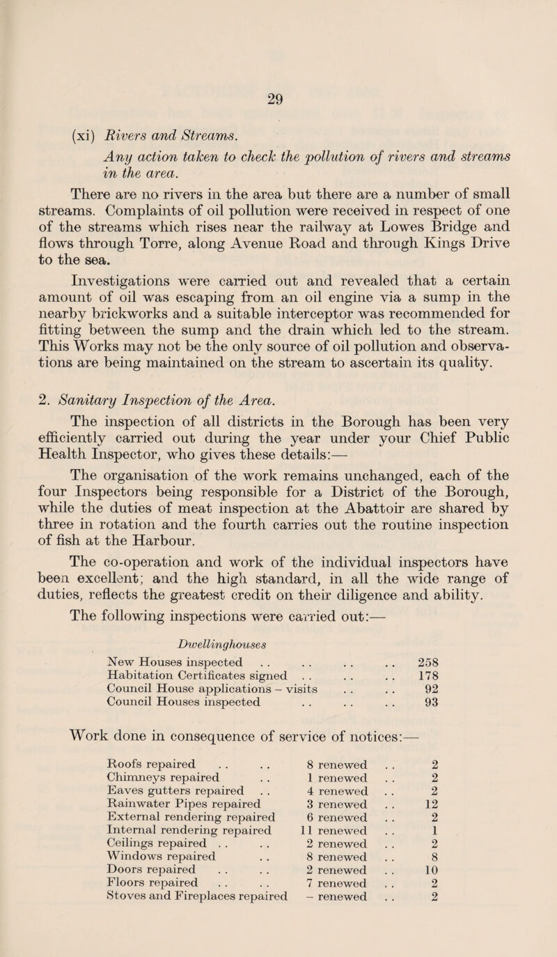 (xi) Rivers and Streams. Any action taken to check the pollution of rivers and streams in the area. There are no rivers in the area but there are a number of small streams. Complaints of oil pollution were received in respect of one of the streams which rises near the railway at Lowes Bridge and flows through Torre, along Avenue Road and through Kings Drive to the sea. Investigations were carried out and revealed that a certain amount of oil was escaping from an oil engine via a sump in the nearby brickworks and a suitable interceptor was recommended for fitting between the sump and the drain which led to the stream. This Works may not be the only source of oil pollution and observa¬ tions are being maintained on the stream to ascertain its quality. 2. Sanitary Inspection of the Area. The inspection of all districts in the Borough has been very efficiently carried out during the year under your Chief Public Health Inspector, who gives these details:— The organisation of the work remains unchanged, each of the four Inspectors being responsible for a District of the Borough, while the duties of meat inspection at the Abattoir are shared by three in rotation and the fourth carries out the routine inspection of fish at the Harbour. The co-operation and work of the individual inspectors have been excellent; and the high standard, in all the wide range of duties, reflects the greatest credit on their diligence and ability. The following inspections were carried out:— Dwellinghouses New Houses inspected Habitation Certificates signed Council House applications - visits Council Houses inspected 258 178 92 93 Work done in consequence of service of notices: Roofs repaired Chimneys repaired Eaves gutters repaired Rainwater Pipes repaired External rendering repaired Internal rendering repaired Ceilings repaired Windows repaired Doors repaired Floors repaired Stoves and Fireplaces repaired 8 renewed 1 renewed 4 renewed 3 renewed 6 renewed 11 renewed 2 renewed 8 renewed 2 renewed 7 renewed - renewed 2 2 2 12 2 1 2 8 10 2 2
