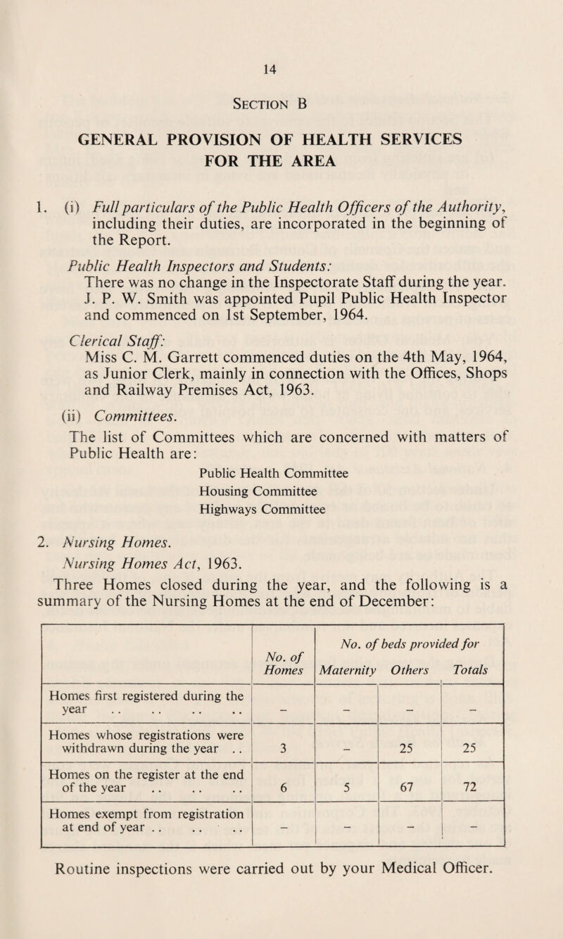 Section B GENERAL PROVISION OF HEALTH SERVICES FOR THE AREA 1. (i) Full particulars of the Public Health Officers of the Authority, including their duties, are incorporated in the beginning of the Report. Public Health Inspectors and Students: There was no change in the Inspectorate Staff during the year. J. P. W. Smith was appointed Pupil Public Health Inspector and commenced on 1st September, 1964. Clerical Staff: Miss C. M. Garrett commenced duties on the 4th May, 1964, as Junior Clerk, mainly in connection with the Offices, Shops and Railway Premises Act, 1963. (ii) Committees. The list of Committees which are concerned with matters of Public Health are: Public Health Committee Housing Committee Highways Committee 2. Nursing Homes. Nursing Homes Act, 1963. Three Homes closed during the year, and the following is a summary of the Nursing Homes at the end of December: No. of Homes No. of beds provii Maternity Others led for Totals Homes first registered during the year . — — — — Homes whose registrations were withdrawn during the year .. 3 — 25 25 Homes on the register at the end of the year 6 5 67 72 Homes exempt from registration at end of year .. .. .. — — — - Routine inspections were carried out by your Medical Officer.