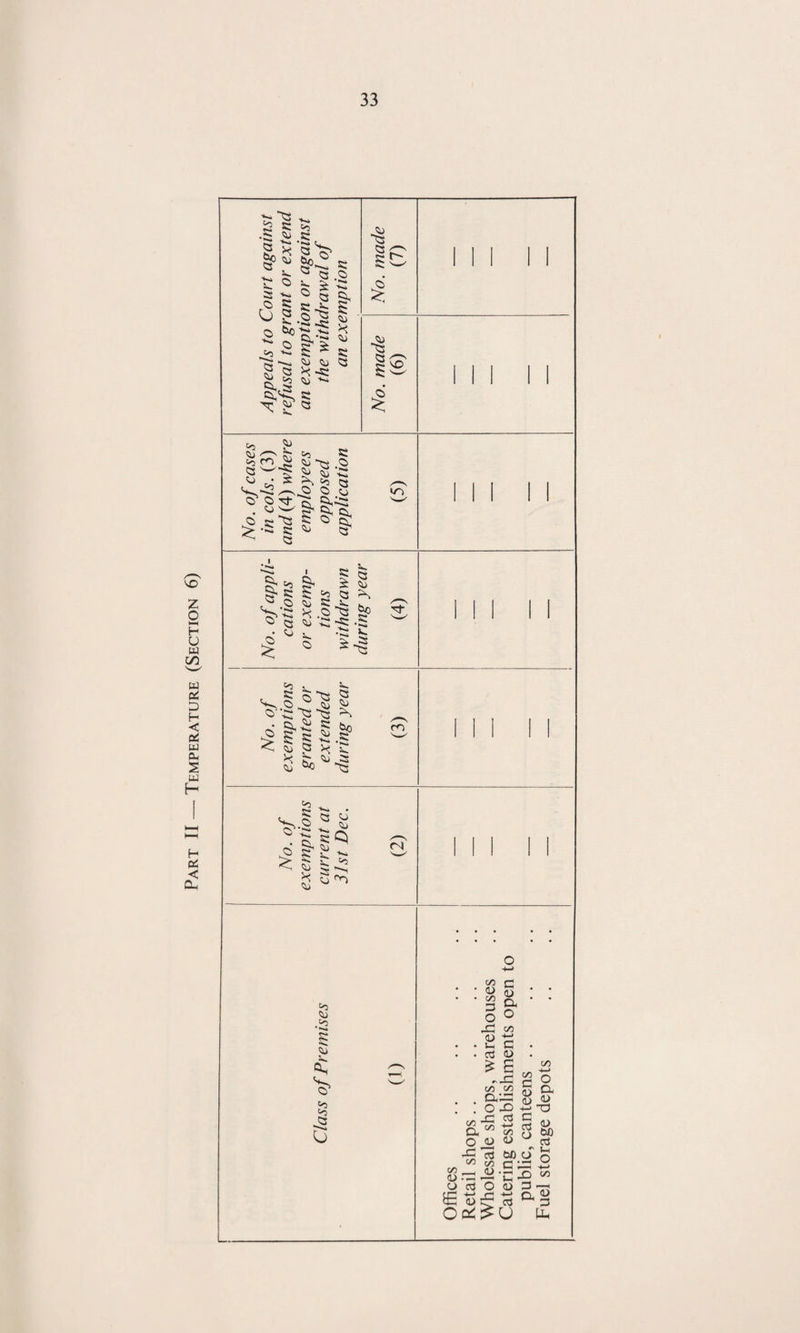 Part II — Temperature