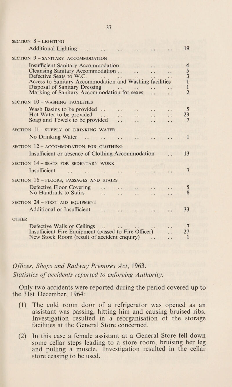 SECTION 8 - LIGHTING Additional Lighting SECTION 9 - SANITARY ACCOMMODATION Insufficient Sanitary Accommodation Cleansing Sanitary Accommodation Defective Seats to W.C. Access to Sanitary Accommodation and Washing facilities Disposal of Sanitary Dressing Marking of Sanitary Accommodation for sexes SECTION 10-WASHING FACILITIES Wash Basins to be provided Hot Water to be provided Soap and Towels to be provided SECTION 11 - SUPPLY OF DRINKING WATER No Drinking Water SECTION 12 - ACCOMMODATION FOR CLOTHING Insufficient or absence of Clothing Accommodation SECTION 14 - SEATS FOR SEDENTARY WORK Insufficient SECTION 16 - FLOORS, PASSAGES AND STAIRS Defective Floor Covering No Handrails to Stairs SECTION 24 - FIRST AID EQUIPMENT Additional or Insufficient OTHER Defective Walls or Ceilings Insufficient Fire Equipment (passed to Fire Officer) New Stock Room (result of accident enquiry) 19 4 5 3 1 1 2 5 23 7 1 13 7 5 8 33 7 27 1 Offices, Shops and Railway Premises Act, 1963. Statistics of accidents reported to enforcing Authority. Only two accidents were reported during the period covered up to the 31st December, 1964: (1) The cold room door of a refrigerator was opened as an assistant was passing, hitting him and causing bruised ribs. Investigation resulted in a reorganisation of the storage facilities at the General Store concerned. (2) In this case a female assistant at a General Store fell down some cellar steps leading to a store room, bruising her leg and pulling a muscle. Investigation resulted in the cellar store ceasing to be used.