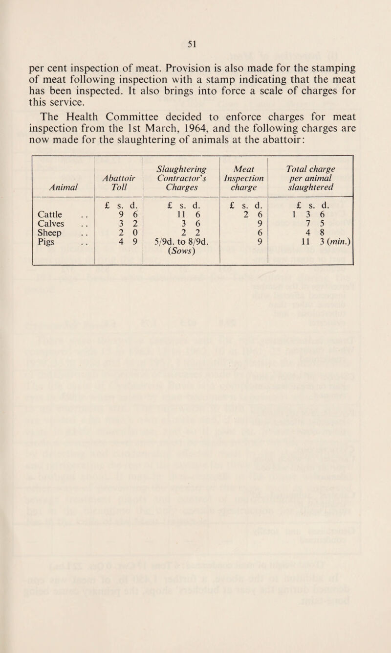 per cent inspection of meat. Provision is also made for the stamping of meat following inspection with a stamp indicating that the meat has been inspected. It also brings into force a scale of charges for this service. The Health Committee decided to enforce charges for meat inspection from the 1st March, 1964, and the following charges are now made for the slaughtering of animals at the abattoir: Animal Abattoir Toll Slaughtering Contractor's Charges Meat Inspection charge Total charge per animal slaughtered £ s. d. £ s. d. £ s. d. £ s. d. Cattle 9 6 11 6 2 6 1 3 6 Calves 3 2 3 6 9 7 5 Sheep 2 0 2 2 6 4 8 Pigs 4 9 5/9d. to 8/9d. (Sows) 9 11 3 (min.)