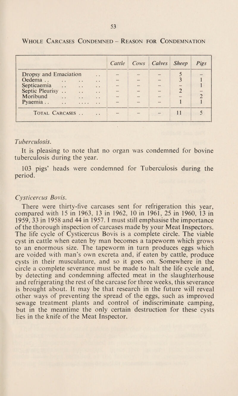 Whole Carcases Condemned - Reason for Condemnation Cattle Cows Calves Sheep Pigs Dropsy and Emaciation — — 5 — Oedema .. — — — 3 1 Septicaemia — — — — 1 Septic Pleurisy .. — — — 2 - Moribund — — — — 2 Pyaemia .. .. . — — — 1 1 Total Carcases .. 11 5 Tuberculosis. It is pleasing to note that no organ was condemned for bovine tuberculosis during the year. 103 pigs’ heads were condemned for Tuberculosis during the period. Cystieercus Bovis. There were thirty-five carcases sent for refrigeration this year, compared with 15 in 1963, 13 in 1962, 10 in 1961, 25 in 1960, 13 in 1959, 33 in 1958 and 44 in 1957. I must still emphasise the importance of the thorough inspection of carcases made by your Meat Inspectors. The life cycle of Cystieercus Bovis is a complete circle. The viable cyst in cattle when eaten by man becomes a tapeworm which grows to an enormous size. The tapeworm in turn produces eggs which are voided with man’s own excreta and, if eaten by cattle, produce cysts in their musculature, and so it goes on. Somewhere in the circle a complete severance must be made to halt the life cycle and, by detecting and condemning affected meat in the slaughterhouse and refrigerating the rest of the carcase for three weeks, this severance is brought about. It may be that research in the future will reveal other ways of preventing the spread of the eggs, such as improved sewage treatment plants and control of indiscriminate camping, but in the meantime the only certain destruction for these cysts lies in the knife of the Meat Inspector.