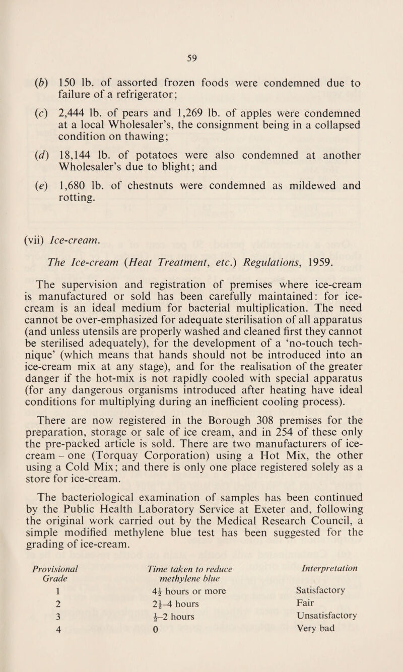 (b) 150 lb. of assorted frozen foods were condemned due to failure of a refrigerator; (c) 2,444 lb. of pears and 1,269 lb. of apples were condemned at a local Wholesaler’s, the consignment being in a collapsed condition on thawing; (<d) 18,144 lb. of potatoes were also condemned at another Wholesaler’s due to blight; and (<e) 1,680 lb. of chestnuts were condemned as mildewed and rotting. (vii) Ice-cream. The Ice-cream (Heat Treatment, etc.) Regulations, 1959. The supervision and registration of premises where ice-cream is manufactured or sold has been carefully maintained: for ice¬ cream is an ideal medium for bacterial multiplication. The need cannot be over-emphasized for adequate sterilisation of all apparatus (and unless utensils are properly washed and cleaned first they cannot be sterilised adequately), for the development of a ‘no-touch tech¬ nique’ (which means that hands should not be introduced into an ice-cream mix at any stage), and for the realisation of the greater danger if the hot-mix is not rapidly cooled with special apparatus (for any dangerous organisms introduced after heating have ideal conditions for multiplying during an inefficient cooling process). There are now registered in the Borough 308 premises for the preparation, storage or sale of ice cream, and in 254 of these only the pre-packed article is sold. There are two manufacturers of ice¬ cream - one (Torquay Corporation) using a Hot Mix, the other using a Cold Mix; and there is only one place registered solely as a store for ice-cream. The bacteriological examination of samples has been continued by the Public Health Laboratory Service at Exeter and, following the original work carried out by the Medical Research Council, a simple modified methylene blue test has been suggested for the grading of ice-cream. Provisional Grade Time taken to reduce methylene blue Interpretation 1 4| hours or more Satisfactory 2 2|-4 hours Fair 3 s-2 hours Unsatisfactory 4 0 Very bad