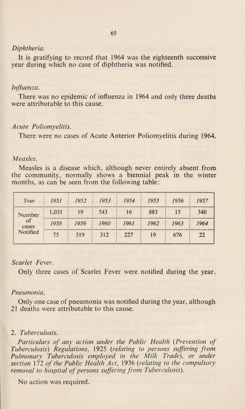 Diphtheria. It is gratifying to record that 1964 was the eighteenth successive year during which no case of diphtheria was notified. Influenza. There was no epidemic of influenza in 1964 and only three deaths were attributable to this cause. Acute Poliomyelitis. There were no cases of Acute Anterior Poliomyelitis during 1964. Measles. Measles is a disease which, although never entirely absent from the community, normally shows a biennial peak in the winter months, as can be seen from the following table: Year 1951 1952 1953 1954 1955 1956 1957 Number of cases Notified 1,031 19 543 16 883 15 340 1958 1959 1960 1961 1962 1963 1964 75 319 312 227 19 676 22 Scarlet Fever. Only three cases of Scarlet Fever were notified during the year. Pneumonia. Only one case of pneumonia was notified during the year, although 21 deaths were attributable to this cause. 2. Tuberculosis. Particulars of any action under the Public Health (Prevention of Tuberculosis) Regulations, 1925 (relating to persons suffering from Pulmonary Tuberculosis employed in the Milk Trade), or under section 172 of the Public Health Act, 1936 {relating to the compulsory removal to hospital of persons suffering from Tuberculosis). No action was required.