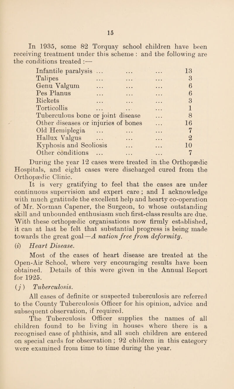 In 1935, some 82 Torquay school children have been receiving treatment under this scheme : and the following are the conditions treated :•— Infantile paralysis ... ... ... 13 Talipes ... ... ... 3 Genu Valgum ... ... ... 6 Pes Planus ... ... ... 6 Pickets ... ... ... 3 Torticollis ... ... ... 1 Tuberculous bone or joint disease ... 8 Other diseases or injuries of bones ... 16 Old Hemiplegia ... ... ... 7 Hallux Valgus ... ... ... 2 Kyphosis and Scoliosis ... ... 10 Other conditions ... ... ... 7 During the year 12 cases were treated in the Orthopaedic Hospitals, and eight cases were discharged cured from the Orthopaedic Clinic. It is very gratifying to feel that the cases are under continuous supervision and expert care ; and I acknowledge with much gratitude the excellent help and hearty co-operation of Mr. Norman Capener, the Surgeon, to whose outstanding skill and unbounded enthusiasm such first-class results are due. With these orthopaedic organisations now firmly established, it can at last be felt that substantial progress is being made towards the great goal—A nation free from deformity. (i) Heart Disease. Most of the cases of heart disease are treated at the Open-Air School, where very encouraging results have been obtained. Details of this were given in the Annual Peport for 1925. (j) Tuberculosis. All cases of definite or suspected tuberculosis are referred to the County Tuberculosis Officer for his opinion, advice and subsequent observation, if required. The Tuberculosis Officer supplies the names of all children found to be living in houses where there is a recognised case of phthisis, and all such children are entered on special cards for observation; 92 children in this category were examined from time to time during the year.