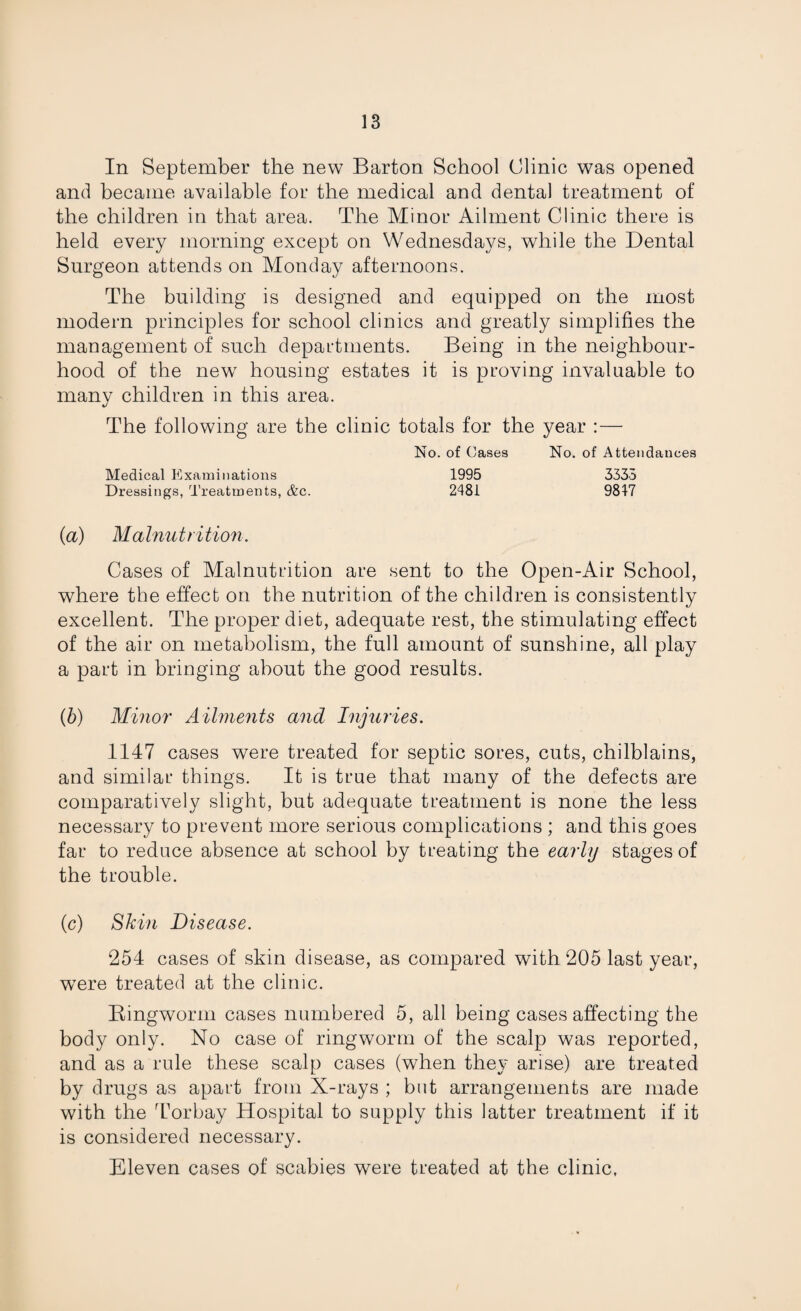 In September the new Barton School Clinic was opened and became available for the medical and dental treatment of the children in that area. The Minor Ailment Clinic there is held every morning except on Wednesdays, while the Dental Surgeon attends on Monday afternoons. The building is designed and equipped on the most modern principles for school clinics and greatly simplifies the management of such departments. Being in the neighbour¬ hood of the new housing estates it is proving invaluable to manv children in this area. The following are the clinic totals for the year :— No. of Cases No. of Attendances Medical Examinations 1995 3335 Dressings, Treatments, &c. 2481 9847 (a) Malnutrition. Cases of Malnutrition are sent to the Open-Air School, where the effect on the nutrition of the children is consistently excellent. The proper diet, adequate rest, the stimulating effect of the air on metabolism, the full amount of sunshine, all play a part in bringing about the good results. (b) Minor Ailments and Injuries. 1147 cases were treated for septic sores, cuts, chilblains, and similar things. It is true that many of the defects are comparatively slight, but adequate treatment is none the less necessary to prevent more serious complications ; and this goes far to reduce absence at school by treating the early stages of the trouble. (c) Skin Disease. 254 cases of skin disease, as compared with 205 last year, wTere treated at the clinic. Ringworm cases numbered 5, all being cases affecting the body only. No case of ringworm of the scalp was reported, and as a rule these scalp cases (when they arise) are treated by drugs as apart from X-rays ; but arrangements are made with the Torbay Hospital to supply this latter treatment if it is considered necessary. Eleven cases of scabies were treated at the clinic.