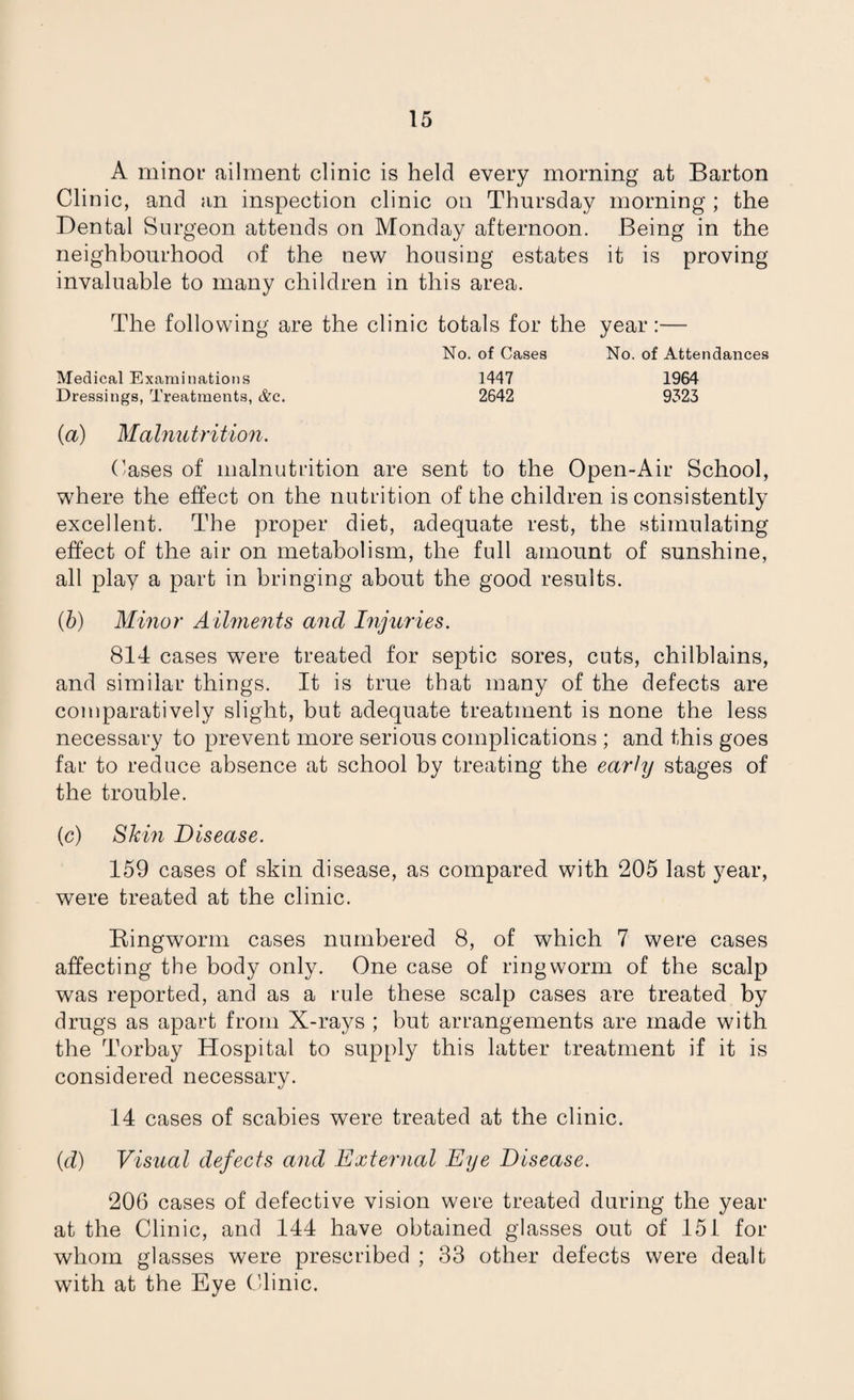 A minor ailment clinic is held every morning at Barton Clinic, and an inspection clinic on Thursday morning ; the Dental Surgeon attends on Monday afternoon. Being in the neighbourhood of the new housing estates it is proving invaluable to many children in this area. The following are the clinic totals for the year:— No. of Cases No. of Attendances Medical Examinations 1447 1964 Dressings, Treatments, &c. 2642 9323 (a) Malnutrition. Cases of malnutrition are sent to the Open-Air School, where the effect on the nutrition of the children is consistently excellent. The proper diet, adequate rest, the stimulating effect of the air on metabolism, the full amount of sunshine, all play a part in bringing about the good results. (b) Minor Ailments and Injuries. 814 cases were treated for septic sores, cuts, chilblains, and similar things. It is true that many of the defects are comparatively slight, but adequate treatment is none the less necessary to prevent more serious complications ; and this goes far to reduce absence at school by treating the early stages of the trouble. (c) Skin Disease. 159 cases of skin disease, as compared with 205 last year, were treated at the clinic. Ringworm cases numbered 8, of which 7 were cases affecting the body only. One case of ringworm of the scalp was reported, and as a rule these scalp cases are treated by drugs as apart from X-rays ; but arrangements are made with the Torbay Hospital to supply this latter treatment if it is considered necessary. 14 cases of scabies were treated at the clinic. (d) Visual defects and External Eye Disease. 206 cases of defective vision were treated during the year at the Clinic, and 144 have obtained glasses out of 151 for whom glasses were prescribed ; 33 other defects were dealt with at the Eve Clinic. V