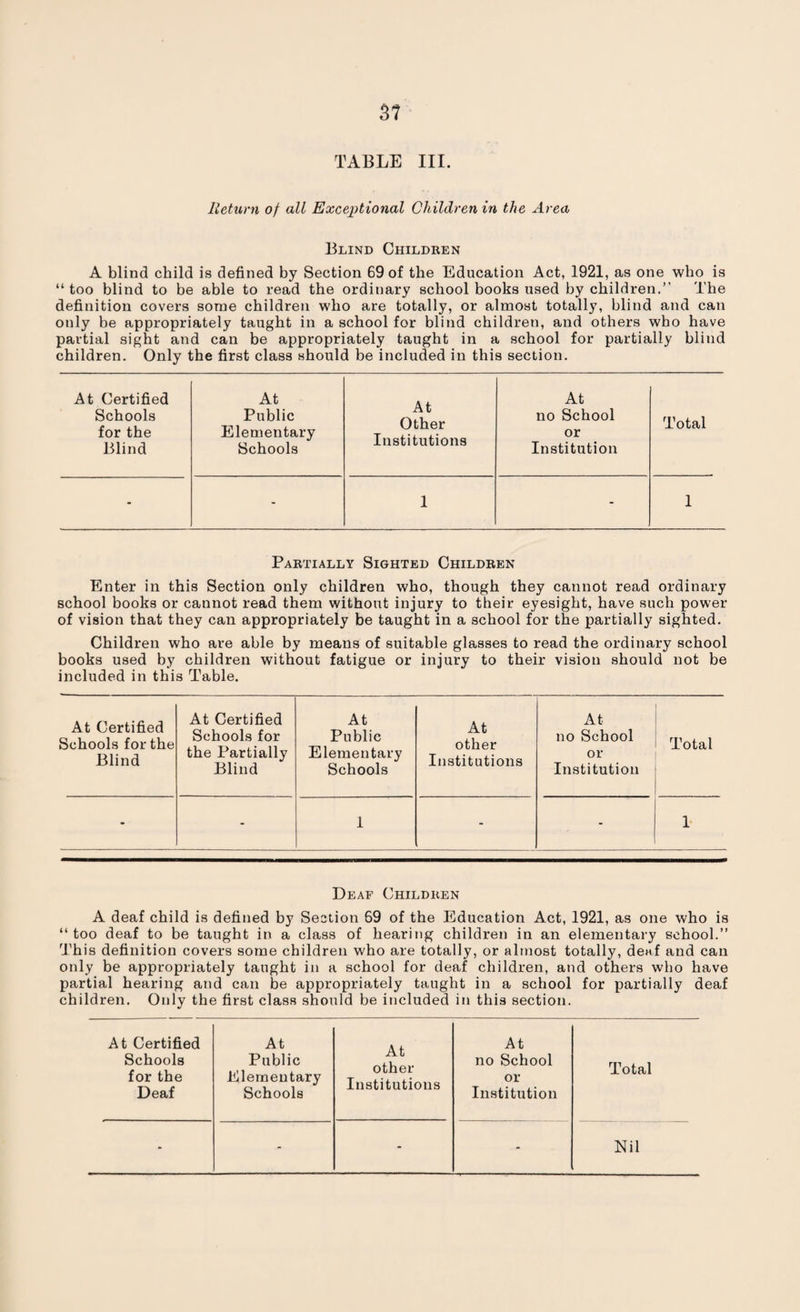 TABLE III. Return of all Exceptional Children in the Area Blind Children A blind child is defined by Section 69 of the Education Act, 1921, as one who is “too blind to be able to read the ordinary school books used by children.” The definition covers some children who are totally, or almost totally, blind and can only be appropriately taught in a school for blind children, and others who have partial sight and can be appropriately taught in a school for partially blind children. Only the first class should be included in this section. At Certified Schools for the Blind At Public Elementary Schools At Other Institutions At no School or Institution Total - - 1 - 1 Partially Sighted Children Enter in this Section only children who, though they cannot read ordinary school books or cannot read them without injury to their eyesight, have such power of vision that they can appropriately be taught in a school for the partially sighted. Children who are able by means of suitable glasses to read the ordinary school books used by children without fatigue or injury to their vision should not be included in this Table. At Certified Schools for the Blind At Certified Schools for the Partially Blind At Public Elementary Schools At other Institutions At no School or Institution Total - - 1 - - 1 Deaf Children A deaf child is defined by Section 69 of the Education Act, 1921, as one who is “too deaf to be taught in a class of hearing children in an elementary school.” This definition covers some children who are totally, or almost totally, deaf and can only be appropriately taught in a school for deaf children, and others who have partial hearing and can be appropriately taught in a school for partially deaf children. Only the first class should be included in this section. At Certified Schools for the Deaf At Public Elementary Schools At other Institutions At no School or Institution Total - - - - Nil