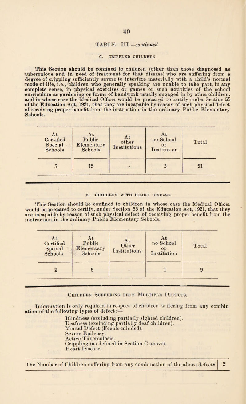 TABLE III.—continued C. CRIPPLED CHILDREN This Section should be confined to children (other than those diagnosed as tuberculous and in need of treatment for that disease) who are suffering from a degree of crippling sufficiently severe to interfere materially with a child’s normal mode of life, i.e., children who generally speaking are unable to take part, in any complete sense, in physical exercises or games or such activities of the school curriculum as gardening or forms of handwork usually engaged in by other children, and in whose case the Medical Officer would be prepared to certify under Section 55 of the Education Act, 1921, that they are incapable by reason of such physical defect of receiving proper benefit from the instruction in the ordinary Public Elementary Schools. At Certified Special Schools At Public Elementary Schools At other Institutions At no School or Institution Total 3 15 - 3 21 D. CHILDREN WITH HEART DISEASE This Section should be confined to children in whose case the Medical Officer would be prepared to certify, under Section 55 of the Education Act, 1921, that they are incapable by reason of such physical defect of receiving proper benefit from the instruction in the ordinary Public Elementary Schools. At Certified Special Schools At Public Elementary Schools At Other Institutions At no School or Institution Total 2 6 - 1 9 Children Suffering from Multiple Defects. Information is only required in respect of children suffering from any combin ation of the following types of defect Blindness (excluding partially sighted children). Deafness (excluding partially deaf children). Mental Defect (Feeble-minded). Severe Epilepsy. Active Tuberculosis. Crippling (as defined in Section C above). Heart Disease. 'I he Number of Children suffering from any combination of the above defects 2