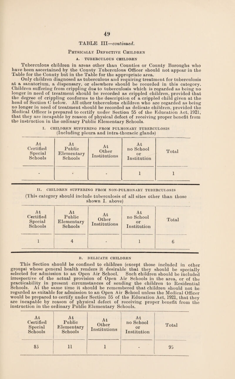 TABLE III—continued. Physically Defective Children a. tuberculous children Tuberculous children in areas other than Counties or County Boroughs who have been ascertained by the County Tuberculous Officer should not appear in the Table for the County but in the Table for the appropriate area. Only children diagnosed as tuberculous and requiring treatment for tuberculosis at a sanatorium, a dispensary, or elsewhere should be recorded in this category. Children suffering from crippling due to tuberculosis which is regarded as being no lo nger in need of treatment should be recorded as crippled children, provided that the degree of crippling conforms to the description of a crippled child given at the head of Section (3 below. All other tuberculous children who are regarded as being no longer in need of treatment should be recorded as delicate children, provided the Medical Officer is prepared to certify under Section 55 of the Education Act, 1921, that they are incapable by reason of physical defect of receiving proper benefit from the instruction in the ordinary Public Elementary Schools. I. CHILDREN SUFFERING FROM PULMONARY TUBERCULOSIS (Including pleura and intra-thoracic glands) At Certified Special Schools At Public Elementary Schools At Other Institutions At no School or Institution Total - - - 1 1 II. CHILDREN SUFFERING FROM NON-PULMONARY TUBERCULOSIS (This category should include tuberculosis of all sites other than those shown I. above) At Certified Special Schools At Public Elementary Schools At Other Institutions At no School or Institution Total 1 4 - 1 6 B. DELICATE CHILDREN This Section should be confined to children (except those included in other groups) whose general health renders it desirable that they should be specially selected for admission to an Open Air School. Such children should be included irrespective of the actual provision of Open Air Schools in the area, or of the practicability in present circumstances of sending the children to Besidential Schools. At the same time it should be remembered that children should not be regarded as suitable for admission to an Open Air School unless the Medical Officer would be prepared to certify under Section 55 of the Education Act, 1921, that they are incapable by reason of physical defect of receiving proper benefit from the instruction in the ordinary Public Elementary Schools. At Certified Special Schools At Public Elementary Schools At Other Institutions At no School or Institution Total 83 11 1 - 95