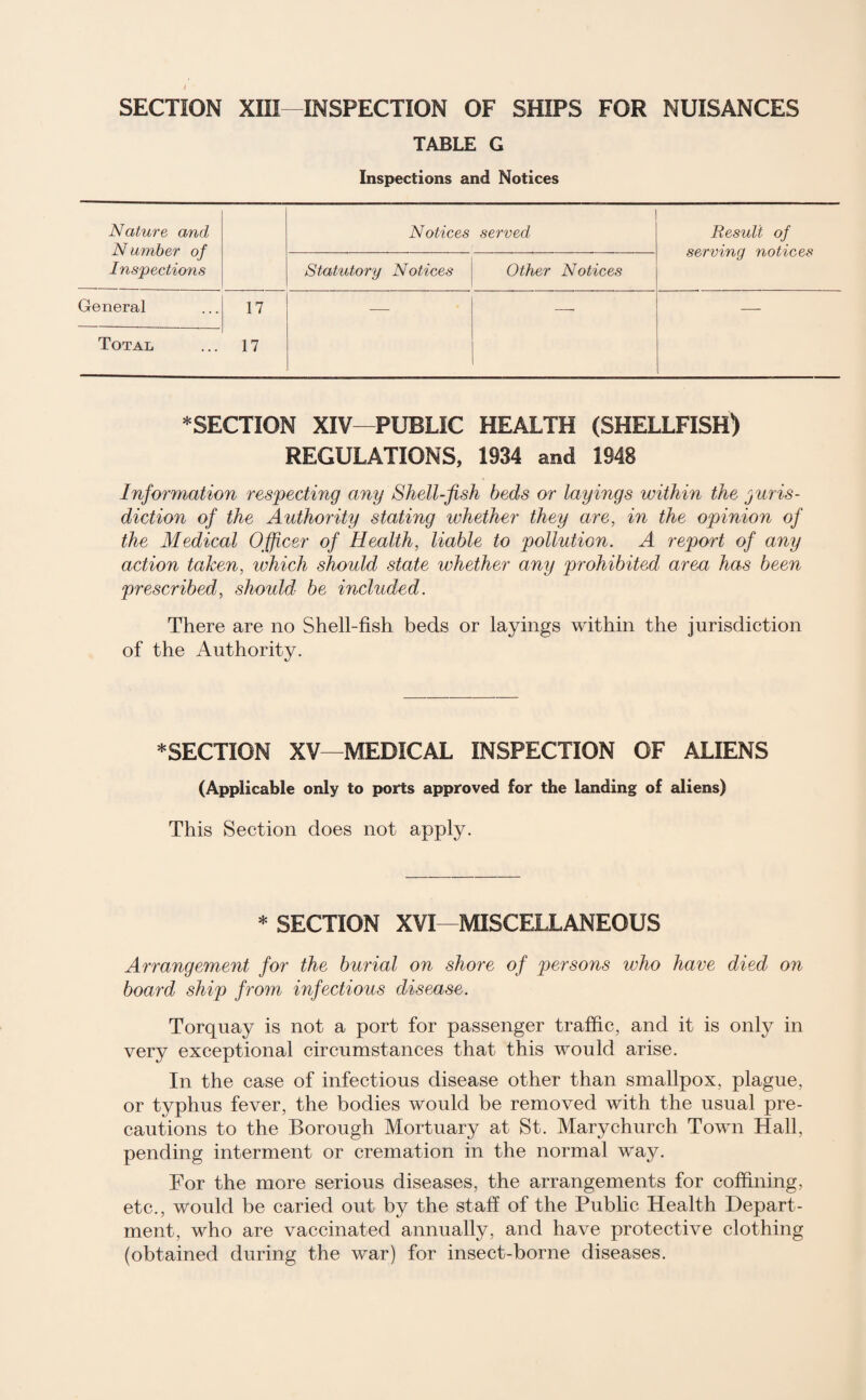 SECTION XIII INSPECTION OF SHIPS FOR NUISANCES TABLE G Inspections and Notices Nature and N umber of Inspections Notices served Result of serving notices Statutory Notices Other Notices General 17 •—- — —- Total 17 * SECTION XIV—PUBLIC HEALTH (SHELLFISH) REGULATIONS, 1934 and 1948 Information respecting any Shell-fish beds or layings within the juris¬ diction of the Authority stating whether they are, in the opinion of the Medical Officer of Health, liable to pollution. A report of any action taken, ivhich should state whether any prohibited area has been prescribed, should be included. There are no Shell-fish beds or layings within the jurisdiction of the Authority. * SECTION XV—MEDICAL INSPECTION OF ALIENS (Applicable only to ports approved for the landing of aliens) This Section does not apply. * SECTION XVI—MISCELLANEOUS Arrangement for the burial on shore of persons who have died on board ship from infectious disease. Torquay is not a port for passenger traffic, and it is only in very exceptional circumstances that this would arise. In the case of infectious disease other than smallpox, plague, or typhus fever, the bodies would be removed with the usual pre¬ cautions to the Borough Mortuary at St. Marychurch Town Hall, pending interment or cremation in the normal way. For the more serious diseases, the arrangements for coffining, etc., would be caried out by the staff of the Public Health Depart¬ ment, who are vaccinated annually, and have protective clothing (obtained during the war) for insect-borne diseases.