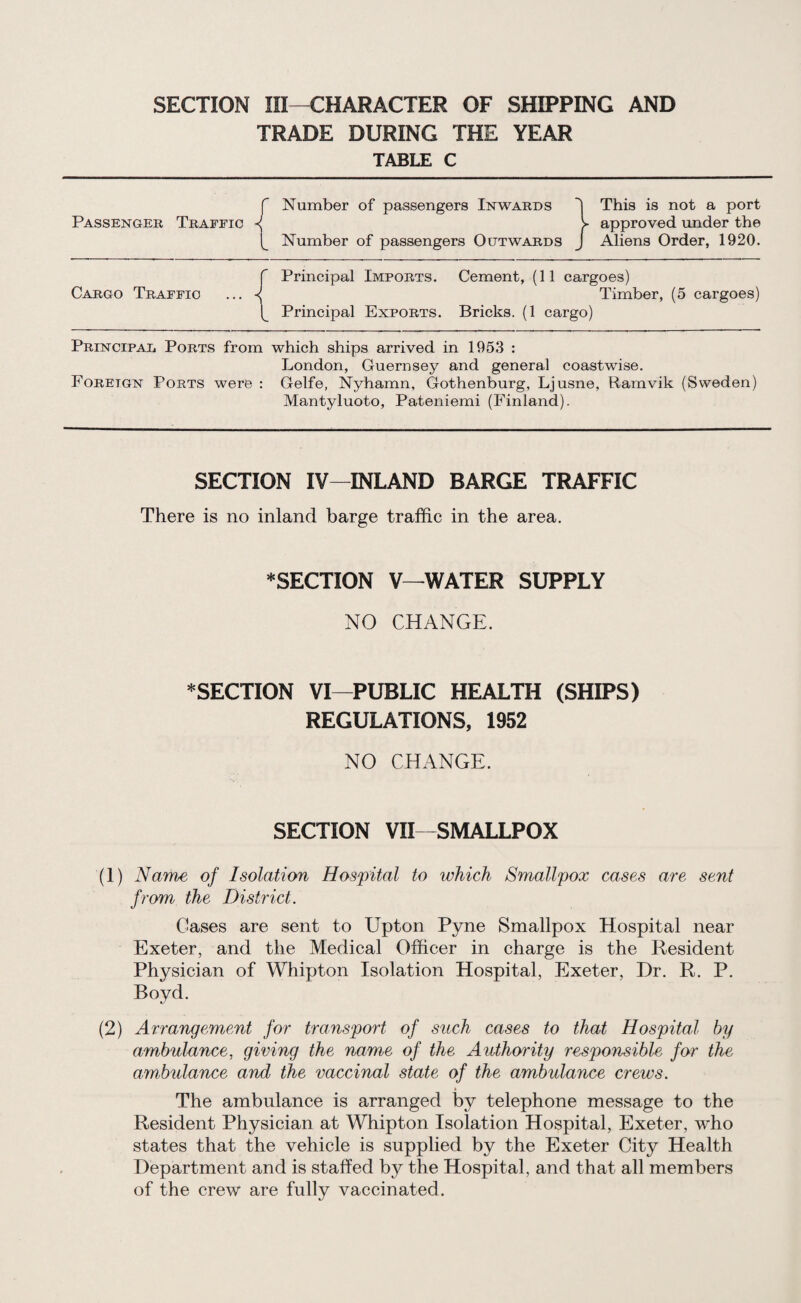 SECTION HI—CHARACTER OF SHIPPING AND TRADE DURING THE YEAR TABLE C f Number of passengers Inwards 'I This is not a port Passenger Traffic l V approved under the [_ Number of passengers Outwards J Aliens Order, 1920. f Principal Imports. Cement, (11 cargoes) Cargo Traffic ... ^ Timber, (5 cargoes) f Principal Exports. Bricks. (1 cargo) Principal Ports from which ships arrived in 1953 : London, Guernsey and general coastwise. Foreign Ports were : Gelfe, Nyhamn, Gothenburg, Ljusne, Ramvik (Sweden) Mantyluoto, Pateniemi (Finland). SECTION IV—INLAND BARGE TRAFFIC There is no inland barge traffic in the area. * SECTION V—WATER SUPPLY NO CHANGE. * SECTION VI—PUBLIC HEALTH (SHIPS) REGULATIONS, 1952 NO CHANGE. SECTION VII—SMALLPOX (1) Name of Isolation Hospital to which Smallpox cases are sent from the District. Cases are sent to Upton Pyne Smallpox Hospital near Exeter, and the Medical Officer in charge is the Resident Physician of Whipton Isolation Hospital, Exeter, Dr. R. P. Boyd. (2) Arrangement for transport of such cases to that Hospital by ambulance, giving the name of the Authority responsible for the ambulance and the vaccinal state of the ambulance crews. The ambulance is arranged by telephone message to the Resident Physician at Whipton Isolation Hospital, Exeter, who states that the vehicle is supplied by the Exeter City Health Department and is staffed by the Hospital, and that all members of the crew are fully vaccinated.