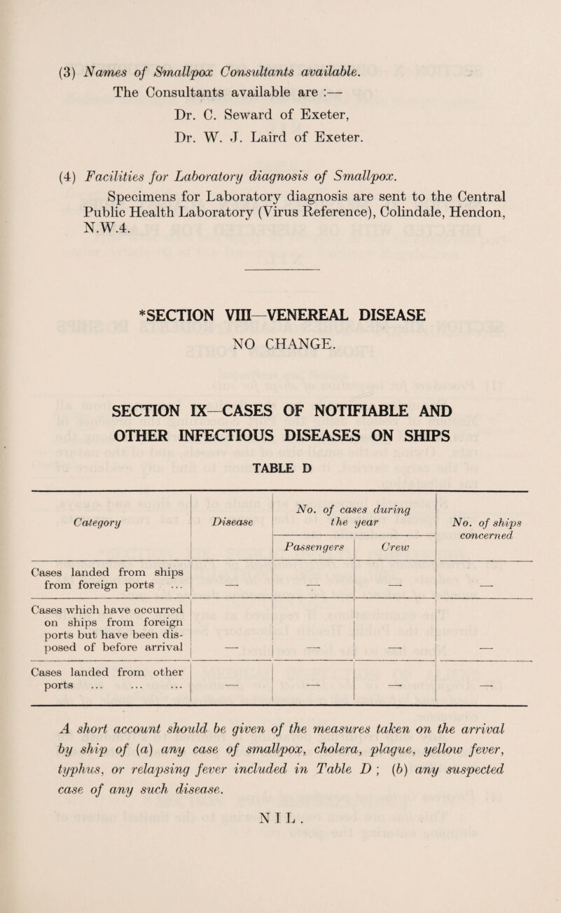 (3) Names of Smallpox Consultants available. The Consultants available are :— Dr. C. Seward of Exeter, Dr. W. J. Laird of Exeter. (4) Facilities for Laboratory diagnosis of Smallpox. Specimens for Laboratory diagnosis are sent to the Central Public Health Laboratory (Virus Reference), Colindale, Hendon, N.W.4. * SECTION VIII—VENEREAL DISEASE NO CHANGE. SECTION IX—CASES OF NOTIFIABLE AND OTHER INFECTIOUS DISEASES ON SHIPS TABLE D Category Disease No. of cases during the year No. of ships concerned Passengers Crew Cases landed from ships from foreign ports — ■—- —■ —■ Cases which have occurred on ships from foreign ports but have been dis¬ posed of before arrival _ __ Cases landed from other ports —* —■ A short account should be given of the measures taken on the arrival by ship of (a) any case of smallpox, cholera, plague, yellow fever, typhus, or relapsing fever included in Table D ; (b) any suspected case of any such disease. NIL.