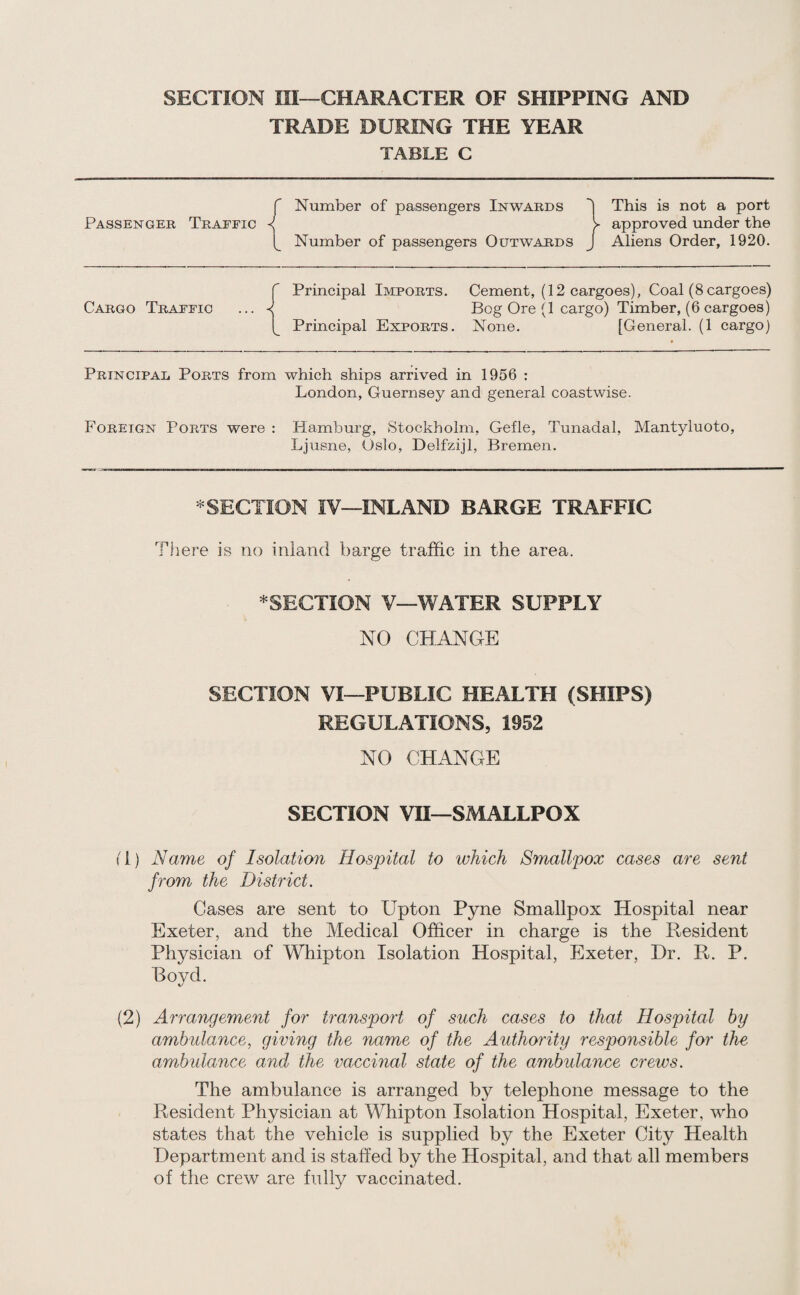 SECTION III—CHARACTER OF SHIPPING AND TRADE DURING THE YEAR TABLE C f Number of passengers Inwards I This is not a port Passenger Traffic > approved under the [_ Number of passengers Outwards j Aliens Order, 1920. f Principal Imports. Cement, (12 cargoes), Coal (8cargoes) Cargo Traffic ... I Bog Ore (1 cargo) Timber, (6 cargoes) [_ Principal Exports. None. [General. (1 cargo) Principal Ports from which ships arrived in 1956 : London, Guernsey and general coastwise. Foreign Ports were : Hamburg, Stockholm, Gefle, Tunadal, Mantyluoto, Ljusne, Oslo, Delfzijl, Bremen. * SECTION IV—INLAND BARGE TRAFFIC There is no inland barge traffic in the area. * SECTION V—WATER SUPPLY NO CHANGE SECTION VI—PUBLIC HEALTH (SHIPS) REGULATIONS, 1952 NO CHANGE SECTION VII—SMALLPOX (1) Name of Isolation Hospital to which Smallpox cases are sent from the District. Cases are sent to Upton Pyne Smallpox Hospital near Exeter, and the Medical Officer in charge is the Resident Physician of Whipton Isolation Hospital, Exeter, Hr. R. P. Boyd. ty (2) Arrangement for transport of such cases to that Hospital by ambulance, giving the name of the Authority responsible for the ambulance and the vaccinal state of the ambulance crews. The ambulance is arranged by telephone message to the Resident Physician at Whipton Isolation Hospital, Exeter, who states that the vehicle is supplied by the Exeter City Health Department and is staffed by the Hospital, and that all members of the crew are fully vaccinated.