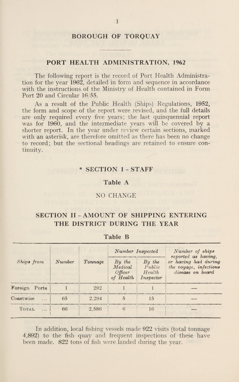 BOROUGH OF TORQUAY PORT HEALTH ADMINISTRATION, 1962 The following report is the record of Port Health Administra¬ tion for the year 1962, detailed in form and sequence in accordance with the instructions of the Ministry of Health contained in Form Port 20 and Circular 16/55. As a result of the Public Health (Ships) Regulations, 1952, the form and scope of the report were revised, and the full details are only required every five years; the last quinquennial report was for 1960, and the intermediate years will be covered by a shorter report. In the year under review certain sections, marked with an asterisk, are therefore omitted as there has been no change to record; but the sectional headings are retained to ensure con¬ tinuity. * SECTION 1 - STAFF Table A NO CHANGE SECTION II - AMOUNT OF SHIPPING ENTERING THE DISTRICT DURING THE YEAR Table B Ship» from Number Tonnage Number Inspected Number of ships reported as having, or having had during the voyage, infectious disease on board By the Medical Officer of Health By the Public Health Inspector Foreign Porte 1 292 1 1 — Coastwise 65 2,294 5 15 — Total 66 2,586 ! 6 i 16 — In addition, local fishing vessels made 922 visits (total tonnage 4,892) to the fish quay and frequent inspections of these have been made. 822 tons of fish were landed during the year.