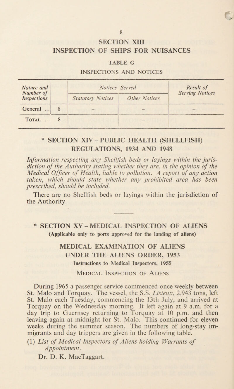 SECTION XIII INSPECTION OF SHIPS FOR NUISANCES TABLE G INSPECTIONS AND NOTICES Nature and Number of Inspections Notices Served Result of Serving Notices Statutory Notices Other Notices General ... 8 — — — Total ... 8 — — — * SECTION XIV - PUBLIC HEALTH (SHELLFISH) REGULATIONS, 1934 AND 1948 Information respecting any Shellfish beds or layings within the juris¬ diction of the Authority stating whether they are, in the opinion of the Medical Officer of Health, liable to pollution. A report of any action taken, which should state whether any prohibited area has been prescribed, should be included. There are no Shellfish beds or layings within the jurisdiction of the Authority. * SECTION XV - MEDICAL INSPECTION OF ALIENS (Applicable only to ports approved for the landing of aliens) MEDICAL EXAMINATION OF ALIENS UNDER THE ALIENS ORDER, 1953 Instructions to Medical Inspectors, 1955 Medical Inspection oe Aliens During 1965 a passenger service commenced once weekly between St. Malo and Torquay. The vessel, the S.S. Lisieux, 2,943 tons, left St. Malo each Tuesday, commencing the 13th July, and arrived at Torquay on the Wednesday morning. It left again at 9 a.m. for a day trip to Guernsey returning to Torquay at 10 p.m. and then leaving again at midnight for St. Malo. This continued for eleven weeks during the summer season. The numbers of long-stay im¬ migrants and day trippers are given in the following table. (1) List of Medical Inspectors of Aliens holding Warrants of Appointment. Dr. D. K. MacTaggart.