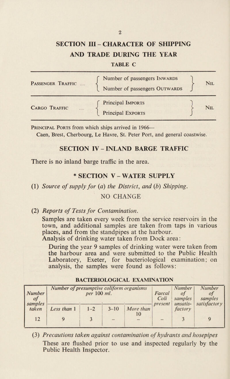 SECTION m - CHARACTER OF SHIPPING AND TRADE DURING THE YEAR TABLE C r Number of passengers Inwards 1 Passenger Traffic .... -j > Nil L Number of passengers Outwards J f Principal Imports 1 Cargo Traffic } Nil (_ Principal Exports J Principal Ports from which ships arrived in 1966— Caen, Brest, Cherbourg, Le Havre, St. Peter Port, and general coastwise. SECTION IV - INLAND BARGE TRAFFIC There is no inland barge traffic in the area. * SECTION V - WATER SUPPLY (1) Source of supply for (a) the District, and {b) Shipping. NO CHANGE (2) Reports of Tests for Contamination. Samples are taken every week from the service reservoirs in the town, and additional samples are taken from taps in various places, and from the standpipes at the harbour. Analysis of drinking water taken from Dock area: During the year 9 samples of drinking water were taken from the harbour area and were submitted to the Public Health Laboratory, Exeter, for bacteriological examination; on analysis, the samples were found as follows: BACTERIOLOGICAL EXAMINATION Number of presumptive coliform organisms Number Number Number per 100 ml. Faecal of of of samples Coli present samples unsatis- samples satisfactory taken Less than 1 1-2 3-10 More than factory 10 12 9 3 —* — — 3 9 (3) Precautions taken against contamination of hydrants and hosepipes These are flushed prior to use and inspected regularly by the Public Health Inspector.