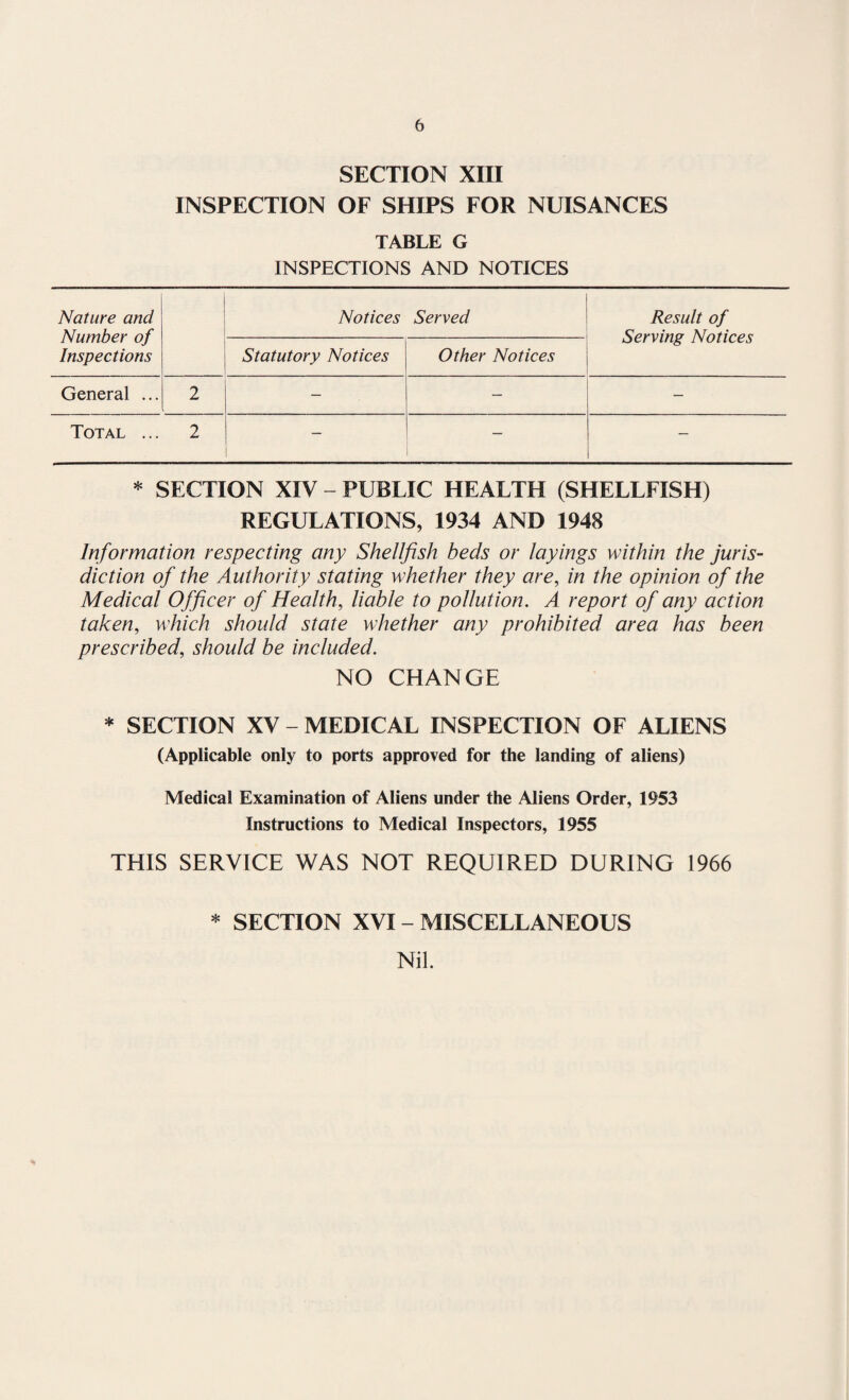 SECTION XIII INSPECTION OF SHIPS FOR NUISANCES TABLE G INSPECTIONS AND NOTICES Nature and Number of Inspections Notices Served Result of Serving Notices Statutory Notices Other Notices General ... 2 — — — Total ... 2 — — * SECTION XIV - PUBLIC HEALTH (SHELLFISH) REGULATIONS, 1934 AND 1948 Information respecting any Shellfish beds or layings within the juris¬ diction of the Authority stating whether they are, in the opinion of the Medical Officer of Health, liable to pollution. A report of any action taken, which should state whether any prohibited area has been prescribed, should be included. NO CHANGE * SECTION XV - MEDICAL INSPECTION OF ALIENS (Applicable only to ports approved for the landing of aliens) Medical Examination of Aliens under the Aliens Order, 1953 Instructions to Medical Inspectors, 1955 THIS SERVICE WAS NOT REQUIRED DURING 1966 * SECTION XVI - MISCELLANEOUS