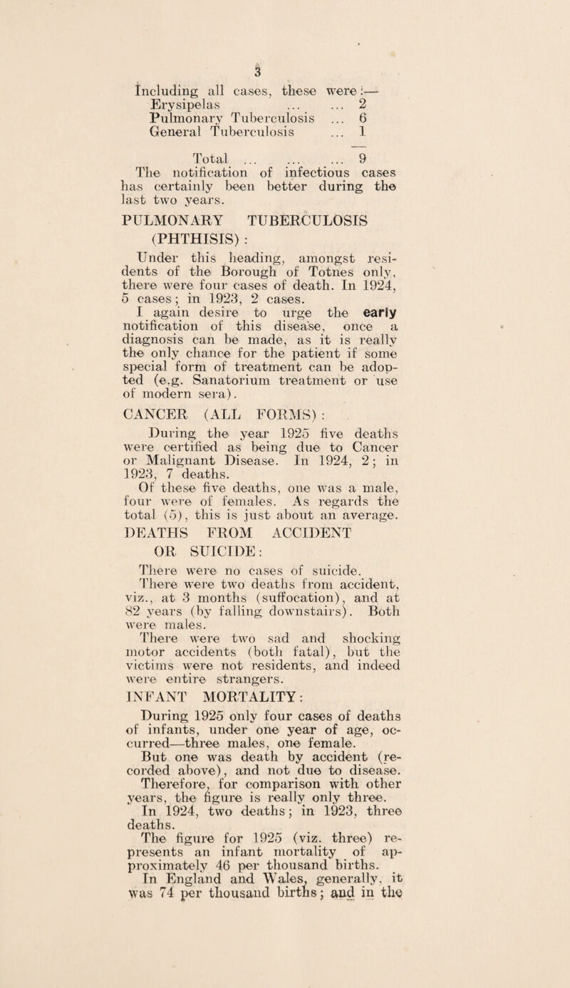 Including all cases, these were:—• Erysipelas ... ... 2 Pulmonary Tuberculosis ... 6 General Tuberculosis ... 1 Total ... ... ... 9 The notification of infectious cases has certainly been better during the last two years. PULMONARY TUBERCULOSIS (PHTHISIS) : Under this heading, amongst resi¬ dents of the Borough of Totnes only, there were four cases of death. In 1924, 5 cases; in 1923, 2 cases. I again desire to urge the early notification of this disea'se, once a diagnosis can be made, as it is really the only chance for the patient if some special form of treatment can be adop¬ ted (e.g. Sanatorium treatment or use of modern sera). CANCER (ALL FORMS) : During the year 1925 five deaths were certified as being due to Cancer or Malignant Disease. In 1924, 2; in 1923, 7 deaths. Of these five deaths, one was a male, four were of females. As regards the total (5), this is just about an average. DEATHS FROM ACCIDENT OR SUICIDE: There were no cases of suicide. II here were two deaths from accident, viz., at 3 months (suffocation), and at 82 years (by falling downstairs). Both were males. There were two sad and shocking motor accidents (both fatal), but the victims were not residents, and indeed were entire strangers. INFANT MORTALITY: During 1925 only four cases of deaths of infants, under one year of age, oc¬ curred—three males, one female. But one was death by accident (re¬ corded above), and not due to disease. Therefore, for comparison with other years, the figure is really only three. In 1924, two deaths; in 1923, three deaths. The figure for 1925 (viz. three) re¬ presents an infant mortality of ap¬ proximately 46 per thousand births. In England and Wales, generally, it Was 74 per thousand births; and in the