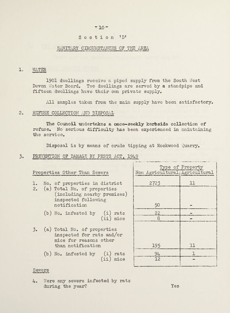 -10- Section lD’ sanitary circumstances of the area 1. WATER 1901 dwellings receive a piped supply from the South West Devon Water Board. Two dwellings are served by a standpipe and fifteen dwellings have their own private supply. All samples taken from the main supply have been satisfactory. 2. REFUSE COLLECTION AND DISPOSAL The Council undertakes a one ©•'Weekly korbside collection of refuse. No serious difficulty has been experienced in maintaining the service. Disposal is by means of crude tipping at Mockwood Quarry. 3. Properties Other Than Sewers 1. No. of properties in district 2. (a) Total No. of properties (including nearby premises) inspected following- notification (b) No. infested by (i) rats (ii) mice 3. (a) Total No. of properties inspected for rats and/or mice for reasons other than notification (b) No. infested by (i) rats (ii) mice Sewers Type of Property Non Agricultural Agricultural 2723 11 50 22 8 - 195 11 94 1 1 12 f 1 I 4. Were any sewers infected by rats during the year? Yes