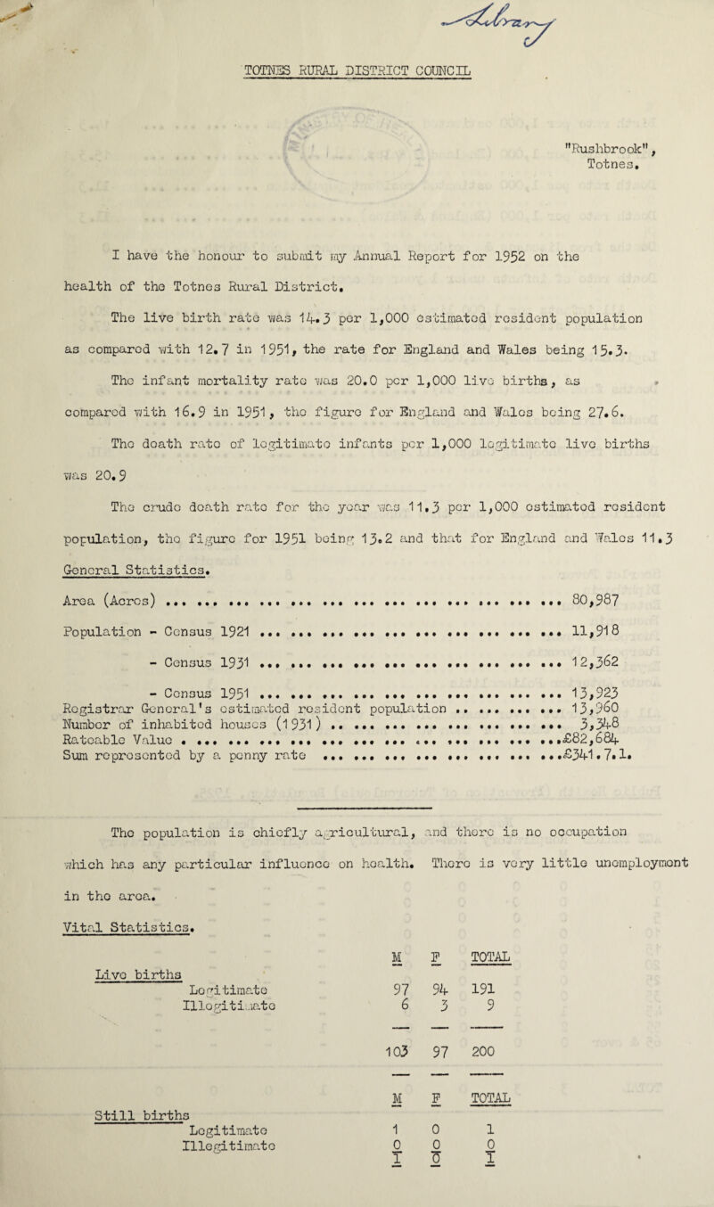 TOTNES RURAL DISTRICT COUNCIL yiz ’’Rushbrook”, Totnes, I have the honour to submit my Annual Report for 1952 on the health of the Totnes Rural District. The live birth rate ms 14*3 per 1,000 estimated resident population as compared vdth 12.7 in 1951* 'the rate for England and Wales being 15* 3- The infant mortality rate was 20.0 per 1,000 live births, as . compared with 16.9 in 1951* the figure for England and Wales being 27*6. The death rate of legitimate infants per 1,000 legitimate live births was 20.9 The crude death rate for the year was 11,3 per 1,000 estimated resident population, the figure for 1951 being 13*2 and that for England and Wales 11.3 General Statistics. Area (Acres).... ... ... 30,987 Population - Census 1921.... ... ... ... 11,918 - Census 1931 ••• ••• ••• ... ••• ••• ••• 12,362 - Census 1951 ... ..... ... 13,923 Registrar General’s estimated resident population . ... 13,960 Number of inhabited houses (l 931).. ... ••• 3,348 Rateable Value • ... ... ... ... ... ... ... ... ... ... •• .<£82,684 Sum represented by a penny rate ... ... ... ... ... ..£341.7*1* The population is chiefly agricultural, which has any particular influence on health. and there is no occupation There is very little unemployment in the area. Vital Statistics. M F TOTAL Live births Legitimate 97 94 191 Illegitimate 6 3 9 103 97 200 Still births M F TOTAL Legitimate 1 0 1 Illegitimate 0 0 0