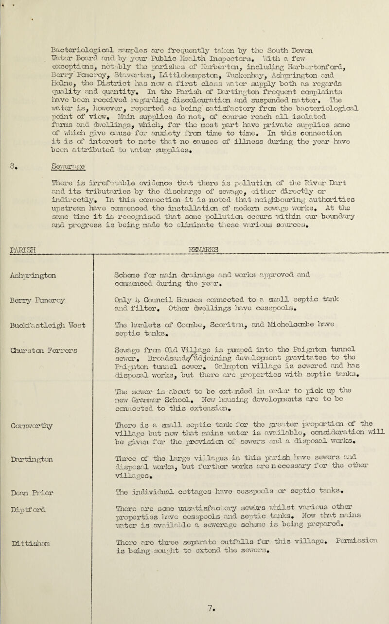 Bacteriological samples are frequently taken by the South Devon Water Board and by your Public Health Inspectors, With a few exceptions, notably tin parishes of Barberton, including Harbortonford, Berry Pomeroy, Stavei'ton, Littlehemps t on , Tuckenhay, Ashprington and Holne, the District has now a first class water supply both as regards quality and quantity. In the Parish of Dartingtcn frequent canplaints lnve been received regarding discolouration and suspended matter. The water is, however, reported as being satisfactory fron the bacteriological point of view, Main supplies do not, of course reach all isolated f:ims and dwellings, which, for the most part have private supplies some cf which give cause for anxiety from time to time. In this connection it is cf interest to note that no causes of illness during the year have been attributed to water supplies, 8, Sewerage There is irrefutable evidence Hint there is pollution cf the River Dart and its tributaries by the discharge of sewage, cither directly or indirectly. In this connection it is noted that neighbouring authorities upstream have commenced the installation of modem sewage works* At the same time it is recognised that semo pollution occurs within our boundary and progress is being made to eliminate these various sources. PARISH REMARKS Ashqrington Scheme for main drainage and works approved and commenced during the year. Berry Pomeroy Only 4 Council Houses connected to a small septic tank and filter. Other dwellings have cesspools. BuclriTastleigh West Chur steal Ferrers Comworthy Dartington Dean Prior Diptf ord Dittisham The liamlets of Coaribe, Scoriton, and Micheloanhe have septic tanlcs. Sev/age fron Old ViPj-age is pimped into the Paignton tunnel sever, Broadsand.,i/adjoining development gra.vita.tes to the Pad.-piton tunnel sewer, Galmpton village is sewered and has disposal works, but there arc properties with septic tallies. The sewer is about to be extended in order to pick up the new Grammar* School, New housing developments are to be con looted to this extension. There is a small septic tank for the greater proportion of the village but now tint mains water is available, consideration will be given for the provision of severs and a ddsposa.l works. Tliree of the large villages in this parish have sewers and disposal works, but further works are necessary for the other villages. The individual cottages have cesspools or septic tanks. There are seme unsatisfac i ory sewers whilst various other properties have cesspools and septic tonics. Now that mains water is available a sewerage scheme is being prepared. There are tliree separate outfalls for this village. Permission is being sought to extend the severs. 7.