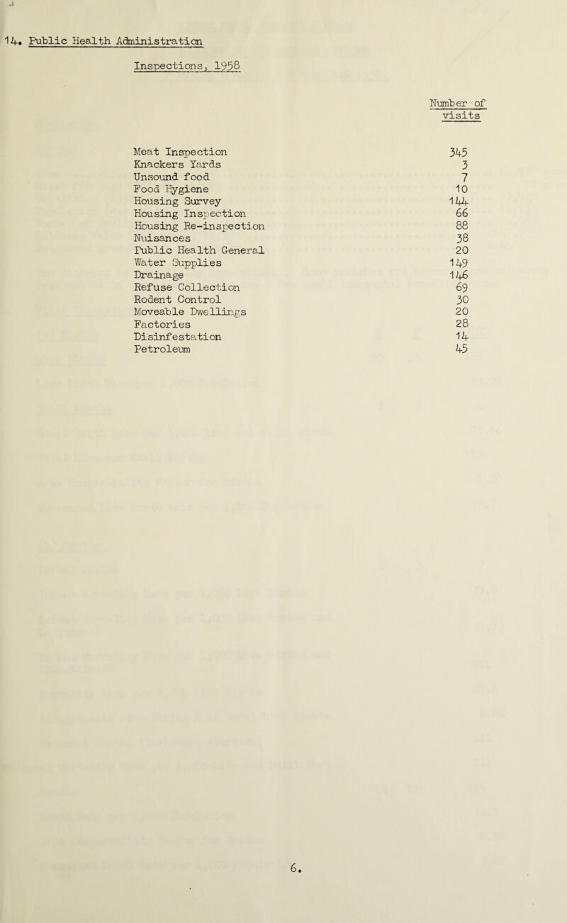 14* Public Health Administration Inspections, 1958 Meat Inspection Number of visits 345 Knackers Yards 3 Unsound food 7 Pood Hygiene 10 Housing Survey 144 Housing Inspection 66 Housing Re-inspection 88 Nuisances 38 Public Health General 20 Water Supplies 149 Drainage 146 Refuse Collection 69 Rodent Control 30 Moveable Dwellings 20 Factories 28 Disinfestation 14 Petroleum 45