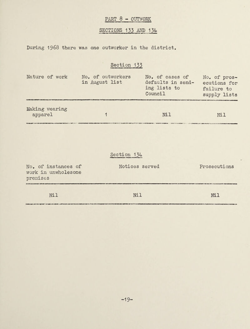 PART 8 - OUTWORK SECTIONS 133 AND 134 During 19^8 there was one outworker in the district. Section 133 Nature of work No. of outworkers in August list No. of cases of defaults in send¬ ing lists to Council No. of pros¬ ecutions for failure to supply lists Making wearing apparel 1 Nil Nil Section 134 No. of instances of work in unwholesome premises Notices served Prosecutions Nil Nil Nil -19-