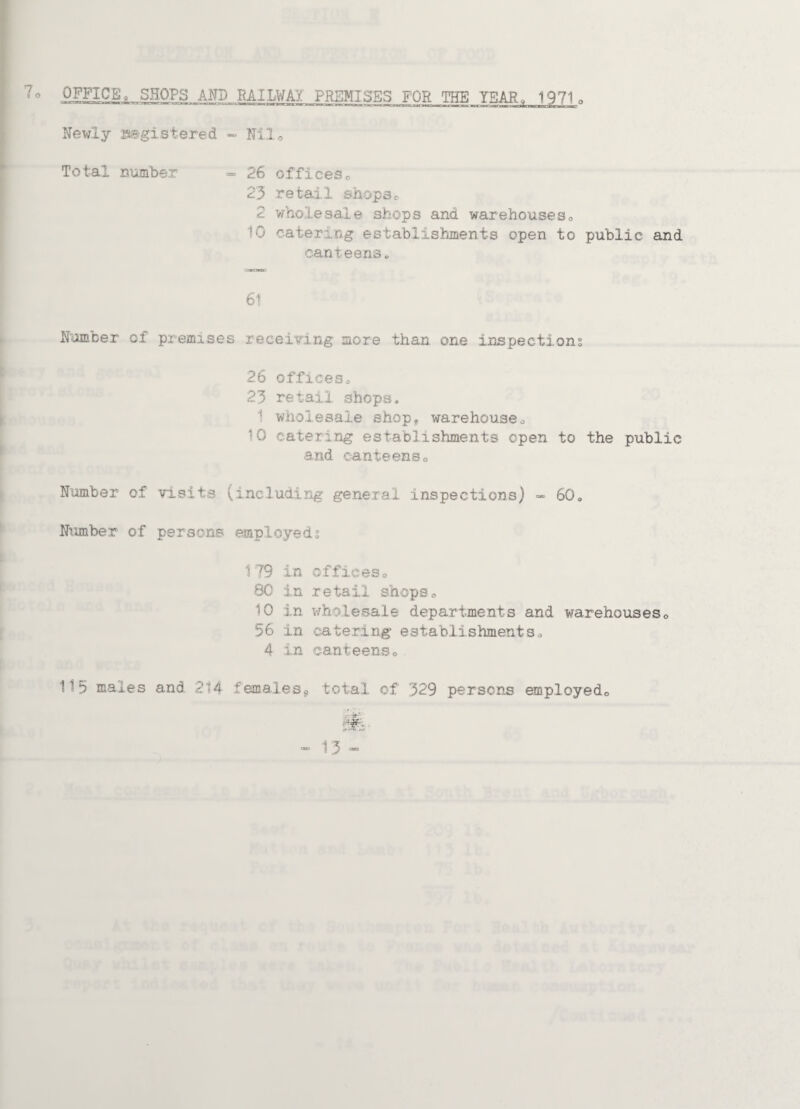 OFFICE, SHOPS AFP BA1LWA1 PREMISES FOR THE YEAR, 19710 Newly js@gi.stered - Nil. Total number =» 26 offices» 23 retail shops, 2 wholesale shops and warehouses, 10 catering establishments open to public and canteens. 61 Number of premises receiving more than one inspections 26 offices, 23 retail shops, 1 wholesale shop, warehouse, 10 catering establishments open to the public and canteenso Number of visits (including general inspections) - 60. Number of persons employedt 179 in offices, 80 in retail shops. 10 in wholesale departments and warehouses. 56 in catering establishments, 4 in canteens, 115 males and 214 females? total of 329 persons employed.