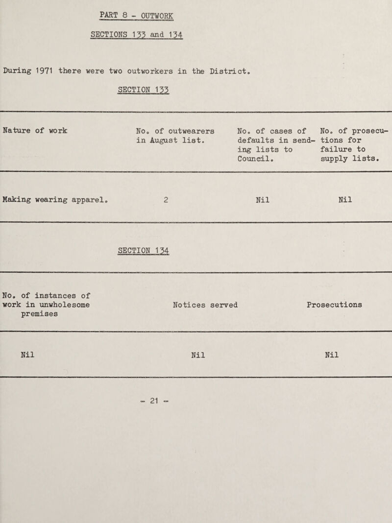 PART 8 - OUTWORK SECTIONS 133 and 134 During 1971 there were two outworkers in the District,, Nature of work NOo of outwearers No, of cases in August list. defaults in ing lists to Council, of No, of prosecu- send- tions for failure to supply lists. Making wearing apparel„ 2 Nil Nil SECTION 134 No, of instances of work in unwholesome premises Notices served Prosecutions Nil Nil Nil - 21 -