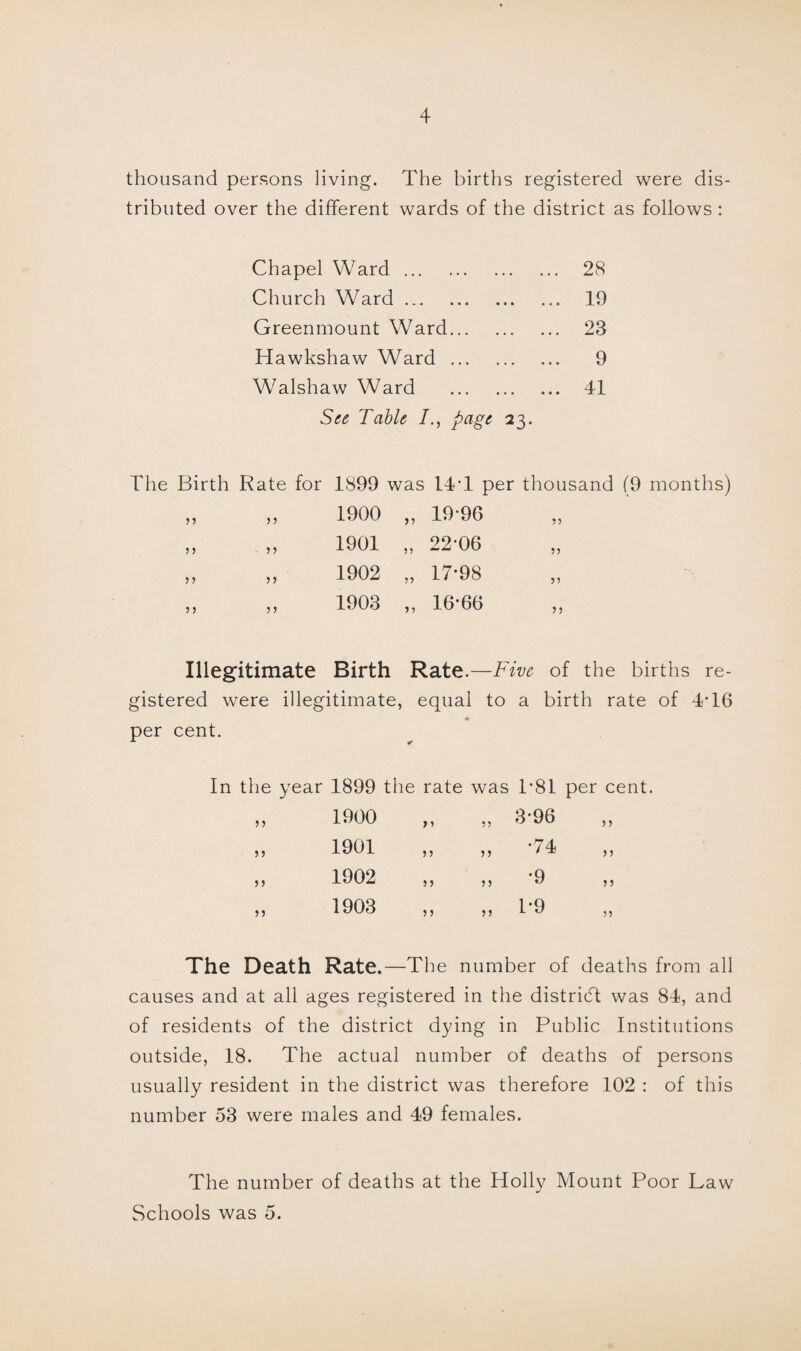 thousand persons living. The births registered were dis¬ tributed over the different wards of the district as follows: Chapel Ward. Church Ward. Greenmount Ward. Hawkshaw Ward . Walshaw Ward . See Table page 23. 28 19 23 9 41 The Birth Rate for 1899 was L4T per thousand (9 months) „ „ 1900 „ 19-96 „ „ 1901 „ 22-06 „ „ 1902 „ 17-98 „ „ 1903 „ 16-66 Illegitimate Birth Rate.—Five of the births re¬ gistered were illegitimate, equal to a birth rate of 4-16 per cent. In the year 1899 the rate was T8L per cent. ,, „ 3-96 ,, •74 55 5) ' ^ 5) •9 >5 n 'J 5? 1 *9 5 > )j ^ ^ j) The Death Rate.—The number of deaths from all causes and at all ages registered in the district was 84, and of residents of the district dying in Public Institutions outside, 18. The actual number of deaths of persons usually resident in the district was therefore 102 : of this number 53 were males and 49 females. J J J > 5 5 1900 1901 1902 1903 The number of deaths at the Holly Mount Poor Law Schools was 5.