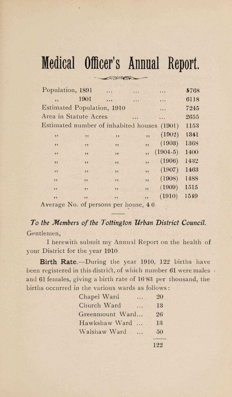 1 Officer’s Anneal Population, 1891 ... ... ... 6768 ,, 1901 ... ... ... 6118 Estimated Population, 1910 ... 7245 Area in Statute Acres ... ... 2655 Estimated number of inhabited houses (1901) 1158 „ „ „ (1902) 1341 „ „ „ „ (1903) 1368 „ „ „ „ (1904-5) 1400 „ „ „ (1906) 1432 „ „ „ „ (1907) 1463 „ „ „ „ (1908) 1488 „ „ „ „ (1909) 1515 „ „ „ „ (1910) 1549 Average No. of persons per house, 4 6 To the Members of the Tottington Urban District Council. Gentlemen, I herewith submit my Annual Report on the health of your District for the 3^ear 1910. Birth Rate.—During the year 1910, 122 births have been registered in this distridl, of which number 61 were males and 61 females, giving a birth rate of 16’88 per thousand, the births occurred in tire various wards as follows: Chapel Ward ... 20 Church Ward ... 13 Greenmount Ward... 26 Hawkshaw Ward ... 13 Walshaw Ward ... 50 122