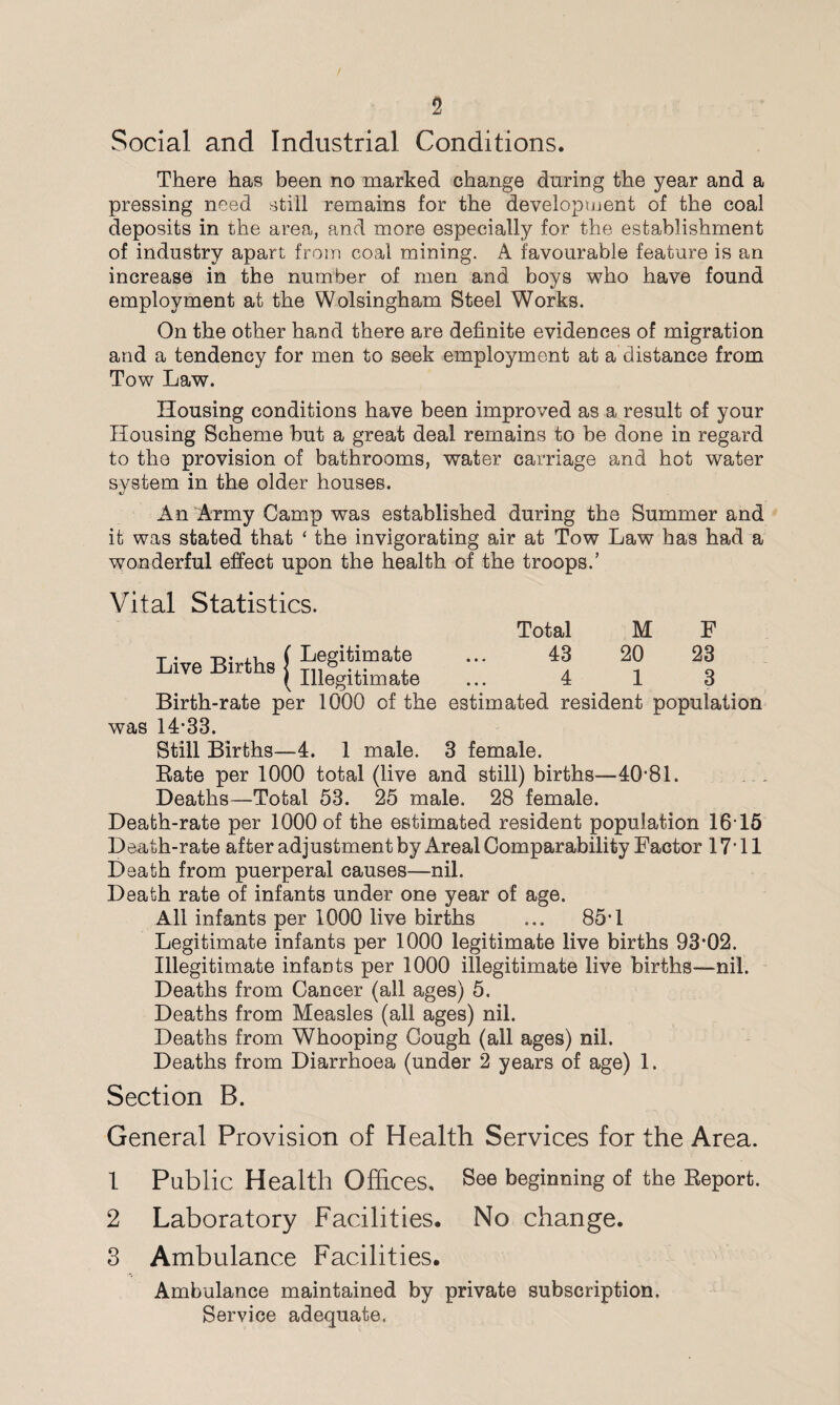 Social and Industrial Conditions. There has been no marked change during the year and a pressing need still remains for the developujent of the coal deposits in the area, and more especially for the establishment of industry apart from coal mining. A favourable feature is an increase in the number of men and boys who have found employment at the Wolsingham Steel Works. On the other hand there are definite evidences of migration and a tendency for men to seek employment at a distance from Tow Law. Housing conditions have been improved as a result of your Housing Scheme but a great deal remains to be done in regard to the provision of bathrooms, water carriage and hot water system in the older houses. An Army Camp was established during the Summer and it was stated that ‘ the invigorating air at Tow Law has had a wonderful effect upon the health of the troops.’ Vital Statistics. Total M F T* -D’ (Legitimate ... 43 20 23 Live Births I ... 4 1 3 Birth-rate per 1000 of the estimated resident population was 14*33. Still Births—4. 1 male. 3 female. Bate per 1000 total (live and still) births—40*81. Deaths—Total 53. 25 male. 28 female. Death-rate per 1000 of the estimated resident population 16-15 Death-rate after adjustment by Areal Comparability Factor 17*11 Death from puerperal causes—nil. Death rate of infants under one year of age. All infants per 1000 live births ... 85*1 Legitimate infants per 1000 legitimate live births 93*02. Illegitimate infants per 1000 illegitimate live births—nil. Deaths from Cancer (all ages) 5. Deaths from Measles (all ages) nil. Deaths from Whooping Cough (all ages) nil. Deaths from Diarrhoea (under 2 years of age) 1. Section B. General Provision of Health Services for the Area. 1 Public Health Offices, See beginning of the Eeport. 2 Laboratory Facilities. No change. 3 Ambulance Facilities. Ambulance maintained by private subscription. Service adequate.