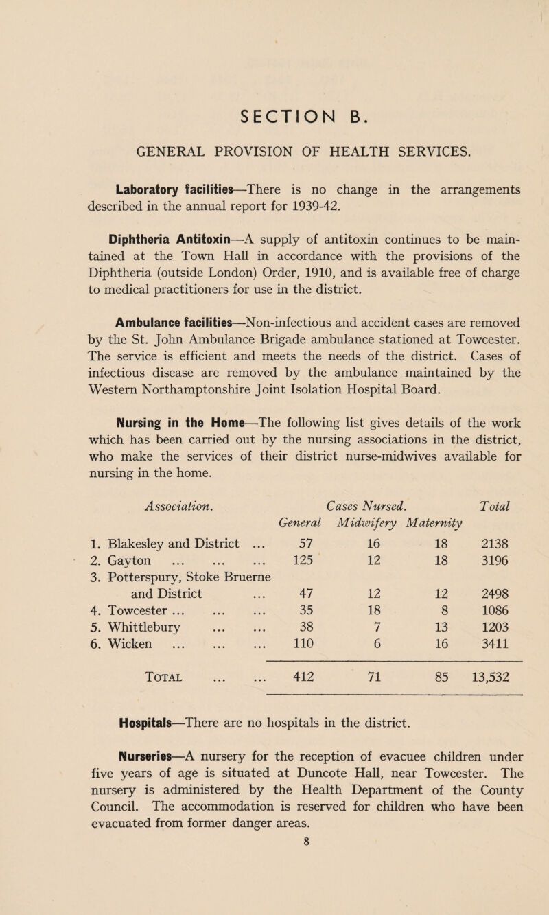 GENERAL PROVISION OF HEALTH SERVICES. Laboratory facilities—There is no change in the arrangements described in the annual report for 1939-42. Diphtheria Antitoxin—A supply of antitoxin continues to be main¬ tained at the Town Hall in accordance with the provisions of the Diphtheria (outside London) Order, 1910, and is available free of charge to medical practitioners for use in the district. Ambulance facilities—Non-infectious and accident cases are removed by the St. John Ambulance Brigade ambulance stationed at Towcester. The service is efficient and meets the needs of the district. Cases of infectious disease are removed by the ambulance maintained by the Western Northamptonshire Joint Isolation Hospital Board. Nursing in the Home—The following list gives details of the work which has been carried out by the nursing associations in the district, who make the services of their district nurse-midwives available for nursing in the home. Association. Cases Nursed. Total 1. Blakesley and District ... General 57 Midwifery 16 Maternity 18 2138 • 2. Gayton 125 12 18 3196 3. Potterspury, Stoke Brueme and District 47 12 12 2498 4. Towcester ... 35 18 8 1086 5. Whittlebury . 38 7 13 1203 6. Wicken . 110 6 16 3411 Total 412 71 85 13,532 Hospitals—There are no hospitals in the district. Nurseries—A nursery for the reception of evacuee children under five years of age is situated at Duncote Hall, near Towcester. The nursery is administered by the Health Department of the County Council. The accommodation is reserved for children who have been evacuated from former danger areas.