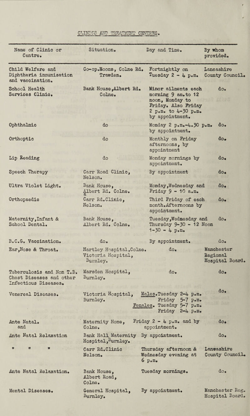 CLINICS MO TREATMENT CENTRES Name of Clinio or Situation, Day and Time, By whom Centre, provided. Child Welfare and Co-op.Booms, Colne Rd, Fortnightly on Lancashire Diphtheria immunisation Trawden, Tuesday 2-2*. p.m. County Council, and vaccination. School Health Servioes Clinic, Bank House,Albert Rd, Colne. i Minor ailments each morning 9 am,to 12 noon, Monday to Friday. Also Friday 2 p.m. to 4-30 p.m. by appointment. do. Ophthalmic do Monday 2 p.m.-4.30 p.m. by appointment. do. Orthoptic do Monthly on Friday afternoons, by appointment do. Lip Reading do Monday mornings by appointment. do. Speech Therapy Carr Road Clinic, Nelson. By appointment do. Ultra Violet Light, Dank House, Albert Rd. Colne, a Monday,Wednesday and Friday 9-10 a.m. do. Orthopaedic Carr Rd.Clinic, Nelson, Third Friday of each month.Aftemoons by appointment. do. Maternity,Inf ant & School Dental, Bank House, Albert Rd, Colne, Tuesday,Wednesday and Thursday 9-30 - 12 Noon 1-30 - 4 p.m. do. B,C.G-» Vaccination, do. By appointment. do. Ear,Nose & Throat, Hartley Hospital,Colne, do, Victoria Hospital, Burnley, Manchester Regional Hospital Board. Tuberculosis and Non T.B. Chest Diseases and other Infectious Diseases, Marsden Hospital, Burnley, do. do. Venereal Diseases, Victoria Hospital, Males.Tuesday 2-4 P,m. Burnley. Friday 5-7 p.m. Females. Tuesday 3-7 p.m. Friday 2-4 p.m. do. Ante Natal, and Maternity Home, Friday 2-4 p.m. and by Colne. appointment. do. Ante Natal Relaxation Bank Hall Maternity Hospital ,Eumley. By appointment. do. *1 fl H Carr Rd.Clinic Nelson* Thursday afternoon & Wednesday evening at 6 p.m. Lancashire County Council. Ante Natal Relaxation, Bank House, Albert Road, Colne. Tuesday mornings. do. Mental Diseases, General Hospital, Burnley. By appointment. Manchester Reg, Hospital Board,