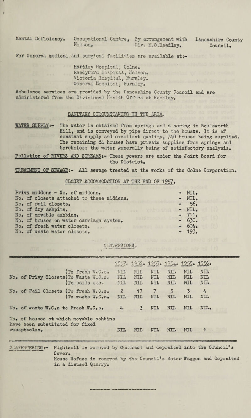 Mental Deficiency. Occupational Centre, Ity arrangement with Nelson© Dir. M.OoRaedley, For General medical and surgical, facilities are available at:- Hartley Hospital, Colne. Reedyford Hospital, Nelson. Victoria Hospital, Bumley0 General Hospital, Bumlo3r, Ambulance services are provided by the Lancashire County Council and are administered from the Divisional Health Office at Reedley, Lancashire County Council, SANITARY CIRCUMSTANCES IN TEEJUIEA. WATER SUPPLY:- The water is obtained from springs and a boring in Boulsworth Hill, and is conveyed by pipe direct to the houses. It is of constant supply and excellent quality, 740 houses being supplied. The remaining 84 houses have private supplies from springs and boreholes; the water generally being of satisfactory analysis. Pollution of RIVERS AND STREAMSt- These powers are under the Joint Board for the District* TREATMENT OF SEWAGE:- All sewage treated at the works of the Colne Corporation, CLOSET ACCOMMODATION AT THE END OF 1957, Privy middens - No. of middens. - NIL, No. of closets attached to these middens. - NIL. No. of pail closets. mm 56. No. of dry ashpits. - NIL. No, of movable ashbins. mm 711. No. of houses on water carriage system. - 630. No, of fresh water closets. - 604. No. of waste water closets. - 193. CONVERSIONS, (To fresh W,C, 3„ No, of Privy ClosetsiTo Waste W©C.Sc (To pails etc© No, of Pail Closets (To fresh W.C.s. (To waste W.C.s, No, of waste W.C.s to Fresh W.C.s, No, of houses at which movable ashbins have been substituted for fixed receptecles. CK7 195g« 12&- 1954e 1933. 1256. NIL NIL NIL NIL NIL NIL NIL NIL NIL NIL NIL NIL NIL NIL NIL NIL NIL NIL 2 17 7 3 3 4 NIL NIL NIL NIL NIL NIL 4 3 NIL NIL NIL NIL, NIL NIL NIL NIL NIL 1 SCAvENRERING:- Nightsoil is removed by Contract and deposited into the Council* s Sewer, House Refuse is removed by the Council* s Motor Waggon and deposited in a disused Quarry,