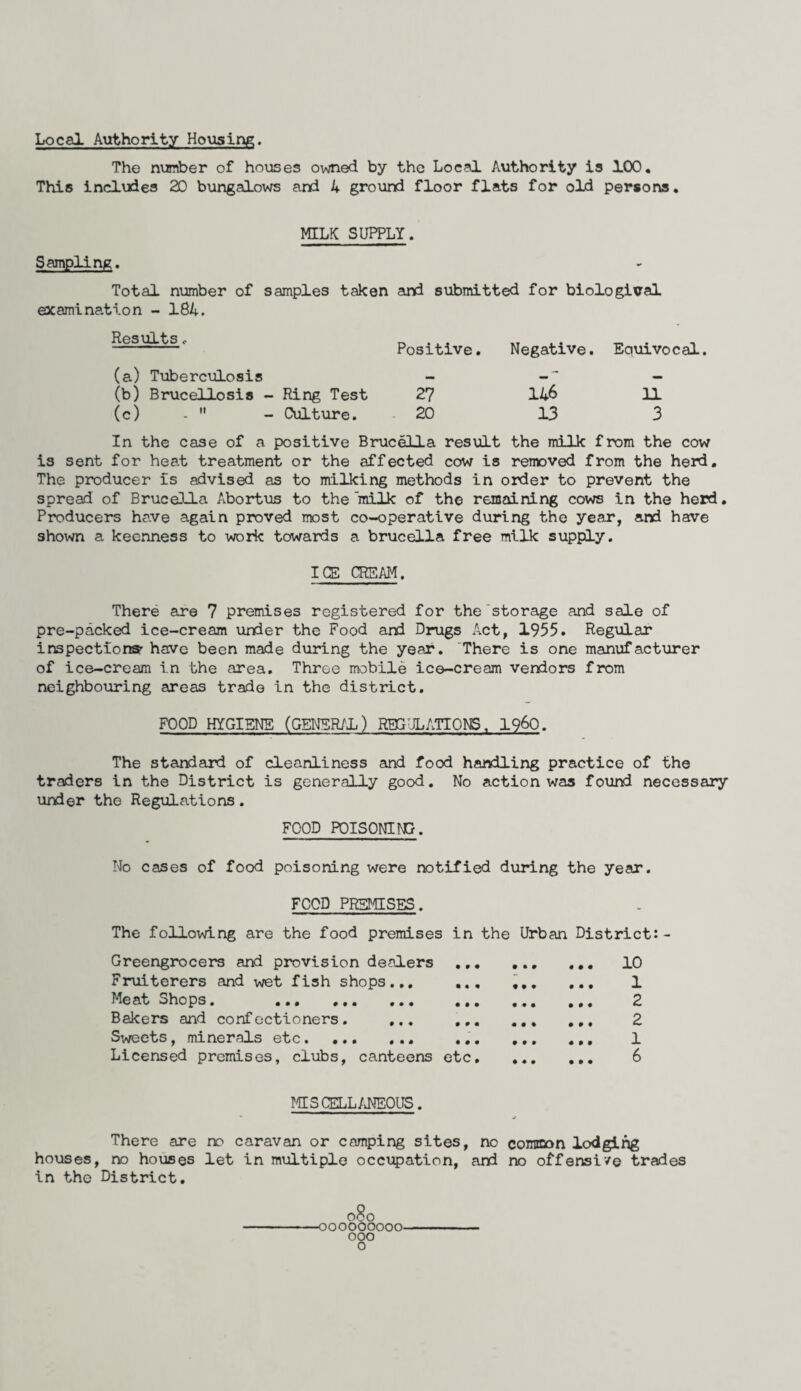 Local Authority Housing. The number of houses owned by the Local Authority is 100. This includes 20 bungalows and 4 ground floor flats for old persons. MILK SUPPLY. Sampling. Total number of samples taken and submitted for biological examination - 184. Positive. Negative. Equivocal. 27 146 11 20 13 3 In the case of a positive Brucella result the milk from the cow is sent for heat treatment or the affected cow is removed from the herd. The producer is advised as to milking methods in order to prevent the spread of Brucella Abortus to the 'milk of the remaining cows in the herd. Producers have again proved most co-operative during the year, and have shown a keenness to work towards a brucella free milk supply. Results, (a) Tuberculosis (b) Brucellosis - Ring Test (c) -  - Culture. ICE CREAM. There are 7 premises registered for the storage and sale of pre-packed ice-cream under the Food and Drugs Act, 1955. Regular inspections^ have been made during the year. There is one manufacturer of ice-cream in the area. Three mobile ice-cream vendors from neighbouring areas trade in the district. FOOD HYGIENE (GENERAL) REFLATIONS, i960. The standard of cleanliness and food handling practice of the traders in the District is generally good. No action was found necessary under the Regulations. FOOD POISONING. No cases of food poisoning were notified during the year. FOOD PREMISES. The following are the food premises in the Urban District:- Greengrocers and provision dealers.. ... 10 Fruiterers and wet fish shops... ... ... ... 1 Meat Shops. ... .. 2 Bakers and confectioners. ... . 2 Sweets, minerals etc. ... ... ... ... ... 1 Licensed premises, clubs, canteens etc.. 6 MISCELLANEOUS. There are rr> caravan or camping sites, no common lodging houses, no houses let in multiple occupation, and no offensive trades in the District. 080 ooooooooo- 000 o