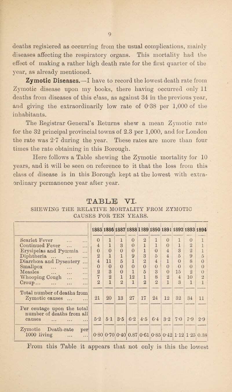 deaths registered as occurring from the usual complications, mainly diseases affecting the respiratory organs. This mortality had the effect of making a rather high death rate for the first quarter of the year, as already mentioned. Zymotic Diseases.—I have to record the lowest death rate from Zymotic disease upon my books, there having occurred only 11 deaths from diseases of this class, as against 34 in the previous year, and giving the extraordinarily low rate of 0’38 per 1,000 of the inhabitants. The Eegistrar General’s Eeturns shew a mean Zymotic rate for the 32 principal provincial towns of 2.3 per 1,000, and for London the rate was 2-7 during the year. These rates are more than four times the rate obtaining in this Borough. Here follows a Table shewing the Zymotic mortality for 10 years, and it will be seen on reference to it that the loss from this class of disease is in this Borough kept at the lowest with extra¬ ordinary permanence year after year. TABLE VI. SHEWING THE EELATIVE MORTALITY FROM ZYMOTIC CAUSES FOR TEN YEARS. 18851886 1887 1888 1389 1890 1891 1892 1893 1894' Scarlet Fever 0 1 1 0 2 1 0 1 0 1 Continued Fever 4 1 3 0 1 1 0 1 2 1 Erysipelas and Pyoemia ... 0 0 0 0 1 0 4 3 2 1 Diphtheria ... 2 1 1 9 3 5 4 5 9 5 Diarrhoea and Dysentery ... 4 11 5 1 2 4 1 0 8 0 Smallpox 0 0 0 0 0 0 0 0 0 0 Measles 2 3 0 1 5 3 0 15 2 0 ; Whooping Cough ... 7 2 1 12 1 8 2 4 10 2 Croup. 2 1 2 1 2 2 1 3 1 1 Total number of deaths from Zymotic causes ... 21 20 13 27 17 24 12 32 34 11 Per centage upon the total number of deaths from all causes 5-2 5 1 3-5 6-2 4-5 6-4 3-2 7-0 7-9 ■ 2-9 1 Zymotic Death-rate per 1000 living 0-80 0-70 0-40 0.87 0-61 0-85 0-42 1T2 1-25 1 0.38 From this Table it appears that not only is this the lowest