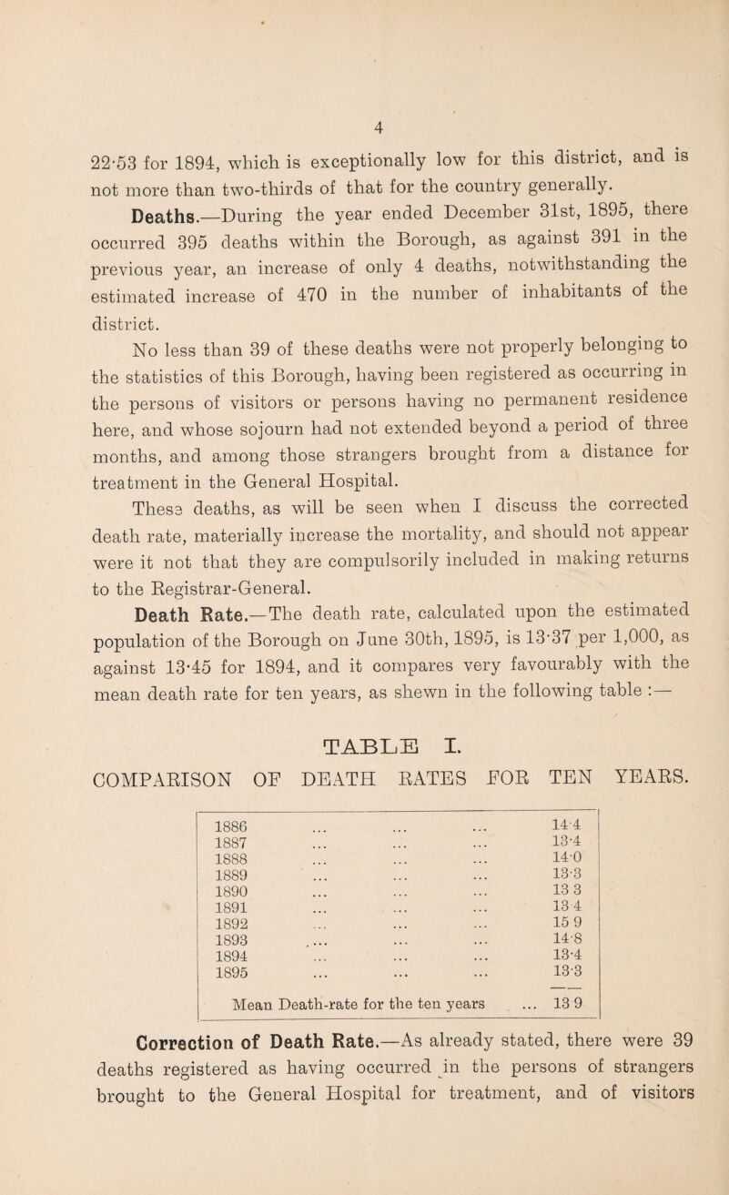 22-53 for 1894, which is exceptionally low for this district, and is not more than two-thirds of that for the country generally. Deaths._During the year ended December 31st, 1895, there occurred 395 deaths within the Borough, as against 391 in the previous year, an increase of only 4 deaths, notwithstanding the estimated increase of 470 in the number of inhabitants of the district. No less than 39 of these deaths were not properly belonging to the statistics of this Borough, having been registered as occurring in the persons of visitors or persons having no permanent residence here, and whose sojourn had not extended beyond a period of three months, and among those strangers brought from a distance for treatment in the General Hospital. These deaths, as will be seen when I discuss the corrected death rate, materially increase the mortality, and should not appear were it not that they are compulsorily included in making returns to the Eegistrar-General. Death Rate.—The death rate, calculated upon the estimated population of the Borough on June 30th, 1895, is 13-37 per 1,000, as against 13*45 for 1894, and it compares very favourably with the mean death rate for ten years, as shewn in the following table : TABLE I. COMPARISON OB DEATH RATES EOR TEN YEARS. 1886 14-4 1887 13-4 1888 140 1889 13-3 1890 13 3 1891 13 4 1892 15 9 1893 14-8 1894 13-4 1895 13-3 Mean Death-rate for the ten years ... 139 Correction of Death Rate.—As already stated, there were 39 deaths registered as having occurred in the persons of strangers brought to the General Hospital for treatment, and of visitors