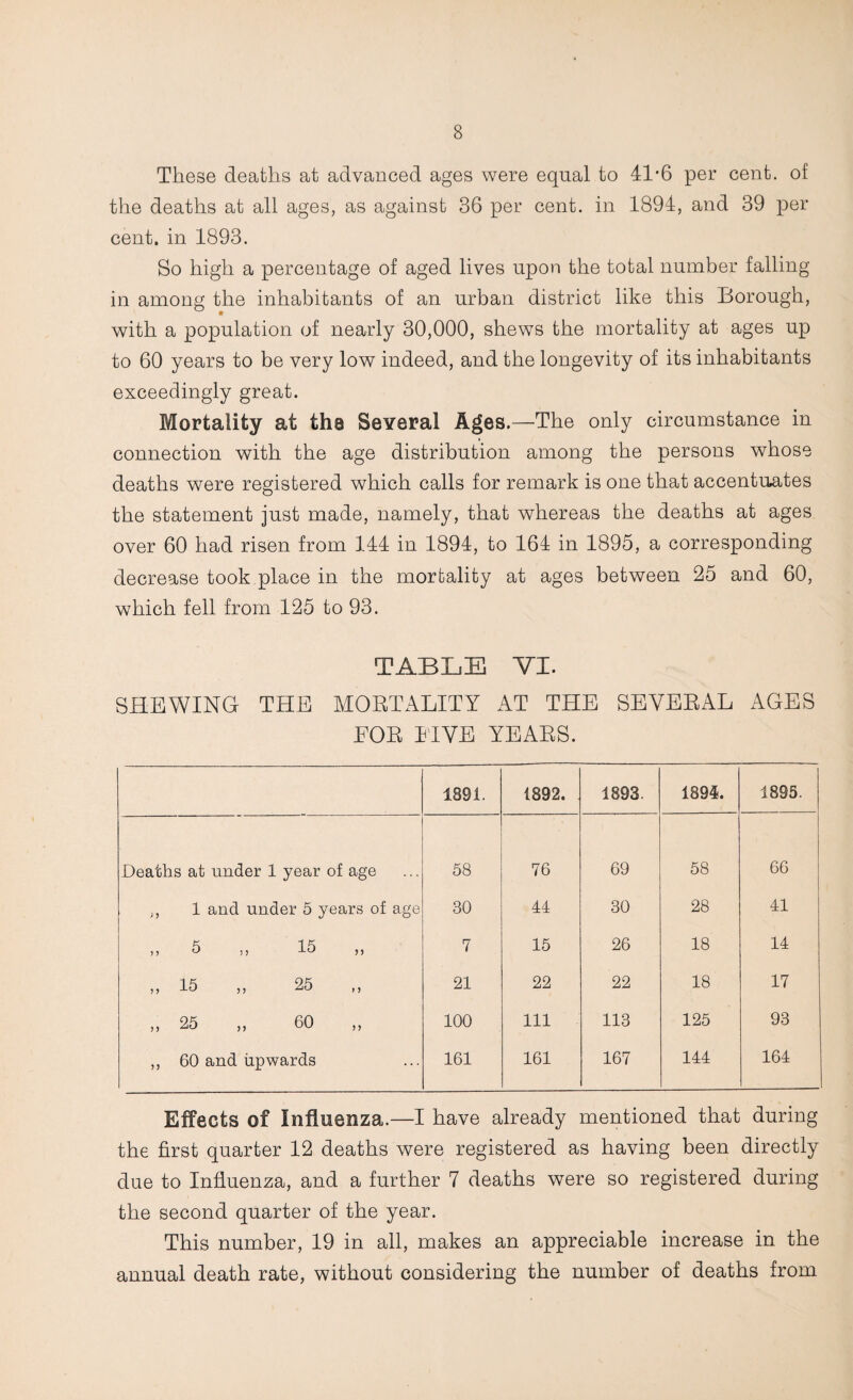 These deaths at advanced ages were equal to 41‘6 per cent, of the deaths at all ages, as against 36 per cent, in 1894, and 39 per cent, in 1893. So high a percentage of aged lives upon the total number falling in among the inhabitants of an urban district like this Borough, with a population of nearly 30,000, shews the mortality at ages up to 60 years to be very low indeed, and the longevity of its inhabitants exceedingly great. Mortality at the Several Ages.—The only circumstance in connection with the age distribution among the persons whose deaths were registered which calls for remark is one that accentuates the statement just made, namely, that whereas the deaths at ages over 60 had risen from 144 in 1894, to 164 in 1895, a corresponding decrease took.place in the mortality at ages between 25 and 60, which fell from 125 to 93. TABLE VI. SHEWING THE MORTALITY AT THE SEVERAL AGES FOR IIVE YEARS. 1891. 1892. 4893. 1894. 4895. Deaths at under 1 year of age 58 76 69 58 66 ,, 1 and under 5 years of age 30 44 30 28 41 „ 5 „ 15 7 15 26 18 14 ,, 15 ,, 25 21 22 22 18 17 „ 25 60 100 111 113 125 93 ,, 60 and upwards 161 161 167 144 164 Effects of Influenza.—I have already mentioned that during the first quarter 12 deaths were registered as having been directly due to Influenza, and a further 7 deaths were so registered during the second quarter of the year. This number, 19 in all, makes an appreciable increase in the annual death rate, without considering the number of deaths from